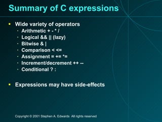 Summary of C expressions Wide variety of operators Arithmetic + - * / Logical && || (lazy) Bitwise & | Comparison < <= Assignment = += *= Increment/decrement ++ -- Conditional ? : Expressions may have side-effects 