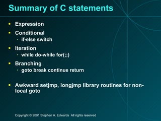 Summary of C statements Expression Conditional if-else switch Iteration while do-while for(;;) Branching goto break continue return Awkward setjmp, longjmp library routines for non-local goto 