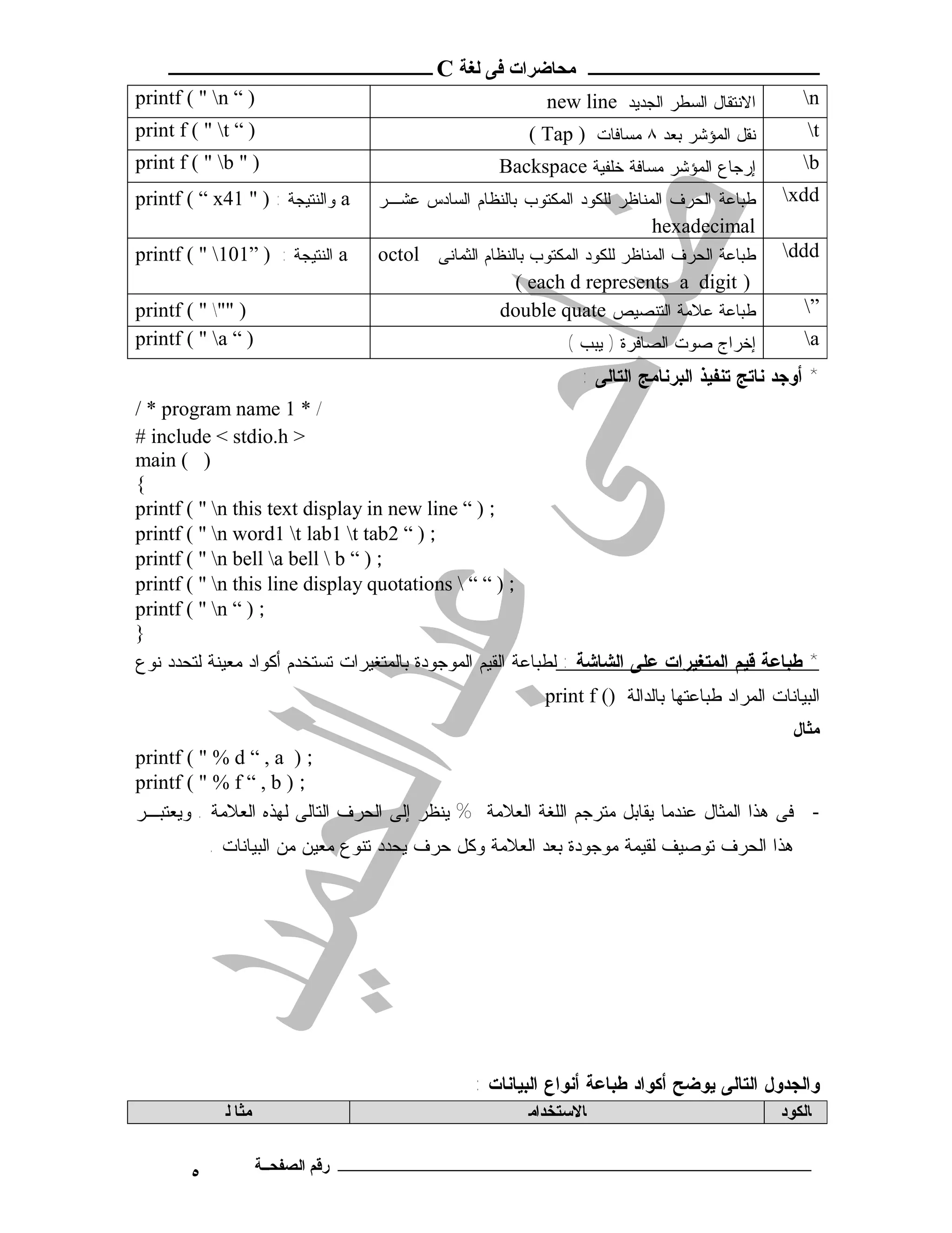 ‫ـــــــــــــــــــــ ﻣﺤﺎﺿﺮات ﻓﻰ ﻟﻐﺔ ‪ C‬ــــــــــــــــــــــــ‬
‫) “ ‪printf ( " n‬‬                                         ‫ﺍﻻﻨﺘﻘﺎل ﺍﻟﺴﻁﺭ ﺍﻟﺠﺩﻴﺩ ‪new line‬‬           ‫‪n‬‬
‫) “ ‪print f ( " t‬‬                                      ‫ﻨﻘل ﺍﻟﻤﺅﺸﺭ ﺒﻌﺩ ٨ ﻤﺴﺎﻓﺎﺕ ) ‪( Tap‬‬            ‫‪t‬‬
‫) " ‪print f ( " b‬‬                                 ‫ﺇﺭﺠﺎﻉ ﺍﻟﻤﺅﺸﺭ ﻤﺴﺎﻓﺔ ﺨﻠﻔﻴﺔ ‪Backspace‬‬             ‫‪b‬‬
‫‪ a‬ﻭﺍﻟﻨﺘﻴﺠﺔ : ) " 14‪printf ( “ x‬‬   ‫ﻁﺒﺎﻋﺔ ﺍﻟﺤﺭﻑ ﺍﻟﻤﻨﺎﻅﺭ ﻟﻠﻜﻭﺩ ﺍﻟﻤﻜﺘﻭﺏ ﺒﺎﻟﻨﻅﺎﻡ ﺍﻟﺴﺎﺩﺱ ﻋﺸـﺭ‬       ‫‪xdd‬‬
                                                                          ‫‪hexadecimal‬‬
‫‪ a‬ﺍﻟﻨﺘﻴﺠﺔ : ) ”101 " ( ‪printf‬‬    ‫ﻁﺒﺎﻋﺔ ﺍﻟﺤﺭﻑ ﺍﻟﻤﻨﺎﻅﺭ ﻟﻠﻜﻭﺩ ﺍﻟﻤﻜﺘﻭﺏ ﺒﺎﻟﻨﻅﺎﻡ ﺍﻟﺜﻤﺎﻨﻰ ‪octol‬‬     ‫‪ddd‬‬
                                                     ‫) ‪( each d represents a digit‬‬
‫) "" " ( ‪printf‬‬                                  ‫ﻁﺒﺎﻋﺔ ﻋﻼﻤﺔ ﺍﻟﺘﻨﺼﻴﺹ ‪double quate‬‬                 ‫”‬
‫) “ ‪printf ( " a‬‬                                            ‫ﺇﺨﺭﺍﺝ ﺼﻭﺕ ﺍﻟﺼﺎﻓﺭﺓ ) ﻴﺒﺏ (‬            ‫‪a‬‬
                                                               ‫* ﺃﻭﺠﺩ ﻨﺎﺘﺞ ﺘﻨﻔﻴﺫ ﺍﻟﺒﺭﻨﺎﻤﺞ ﺍﻟﺘﺎﻟﻰ :‬
‫/ * 1 ‪/ * program name‬‬
‫> ‪# include < stdio.h‬‬
‫) ( ‪main‬‬
‫{‬
‫; ) “ ‪printf ( " n this text display in new line‬‬
‫; ) “ 2‪printf ( " n word1 t lab1 t tab‬‬
‫; ) “ ‪printf ( " n bell a bell  b‬‬
‫; ) “ “  ‪printf ( " n this line display quotations‬‬
‫; ) “ ‪printf ( " n‬‬
‫}‬
‫* ﻁﺒﺎﻋﺔ ﻗﻴﻡ ﺍﻟﻤﺘﻐﻴﺭﺍﺕ ﻋﻠﻰ ﺍﻟﺸﺎﺸﺔ : ﻟﻁﺒﺎﻋﺔ ﺍﻟﻘﻴﻡ ﺍﻟﻤﻭﺠﻭﺩﺓ ﺒﺎﻟﻤﺘﻐﻴﺭﺍﺕ ﺘﺴﺘﺨﺩﻡ ﺃﻜﻭﺍﺩ ﻤﻌﻴﻨﺔ ﻟﺘﺤﺩﺩ ﻨﻭﻉ‬
                                                          ‫ﺍﻟﺒﻴﺎﻨﺎﺕ ﺍﻟﻤﺭﺍﺩ ﻁﺒﺎﻋﺘﻬﺎ ﺒﺎﻟﺩﺍﻟﺔ )( ‪print f‬‬
                                                                                                ‫ﻤ ﺜ ﺎل‬
‫; ) ‪printf ( " % d “ , a‬‬
‫; ) ‪printf ( " % f “ , b‬‬
‫- ﻓﻰ ﻫﺫﺍ ﺍﻟﻤﺜﺎل ﻋﻨﺩﻤﺎ ﻴﻘﺎﺒل ﻤﺘﺭﺠﻡ ﺍﻟﻠﻐﺔ ﺍﻟﻌﻼﻤﺔ % ﻴﻨﻅﺭ ﺇﻟﻰ ﺍﻟﺤﺭﻑ ﺍﻟﺘﺎﻟﻰ ﻟﻬﺫﻩ ﺍﻟﻌﻼﻤﺔ . ﻭﻴﻌﺘﺒـﺭ‬
            ‫ﻫﺫﺍ ﺍﻟﺤﺭﻑ ﺘﻭﺼﻴﻑ ﻟﻘﻴﻤﺔ ﻤﻭﺠﻭﺩﺓ ﺒﻌﺩ ﺍﻟﻌﻼﻤﺔ ﻭﻜل ﺤﺭﻑ ﻴﺤﺩﺩ ﺘﻨﻭﻉ ﻤﻌﻴﻥ ﻤﻥ ﺍﻟﺒﻴﺎﻨﺎﺕ .‬




                                                ‫ﻭﺍﻟﺠﺩﻭل ﺍﻟﺘﺎﻟﻰ ﻴﻭﻀﺢ ﺃﻜﻭﺍﺩ ﻁﺒﺎﻋﺔ ﺃﻨﻭﺍﻉ ﺍﻟﺒﻴﺎﻨﺎﺕ :‬
              ‫ﻣﺜﺎ ﻟ‬                                    ‫ﺎﻻﺳﺘﺨﺪاﻣ‬                               ‫ﺎﻟﻜﻮد‬


        ‫٥‬             ‫ـــــــــــــــــــــــــــــــــــــــــــ رﻗﻢ اﻟﺼﻔﺤــﺔ‬
 