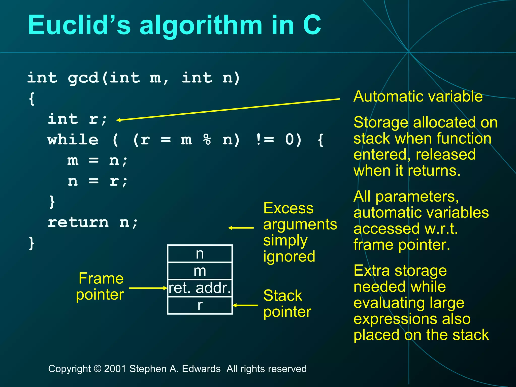 Copyright © 2001 Stephen A. Edwards All rights reserved
Euclid’s algorithm in C
int gcd(int m, int n)
{
int r;
while ( (r = m % n) != 0) {
m = n;
n = r;
}
return n;
}
Automatic variable
Storage allocated on
stack when function
entered, released
when it returns.
All parameters,
automatic variables
accessed w.r.t.
frame pointer.
Extra storage
needed while
evaluating large
expressions also
placed on the stack
n
m
ret. addr.
r
Frame
pointer Stack
pointer
Excess
arguments
simply
ignored
 