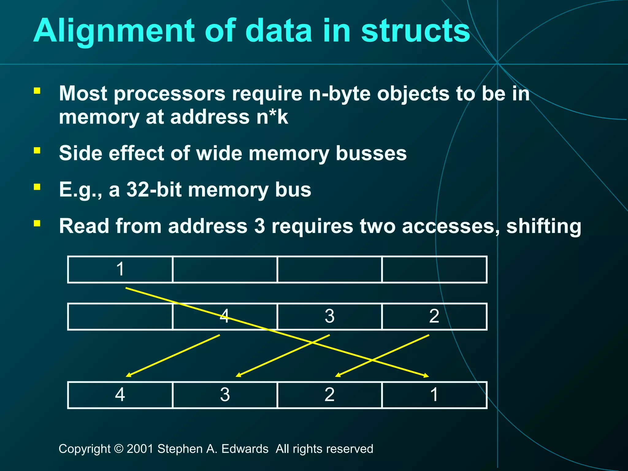 Copyright © 2001 Stephen A. Edwards All rights reserved
Alignment of data in structs
 Most processors require n-byte objects to be in
memory at address n*k
 Side effect of wide memory busses
 E.g., a 32-bit memory bus
 Read from address 3 requires two accesses, shifting
4 3 2
1
4 3 2 1
 