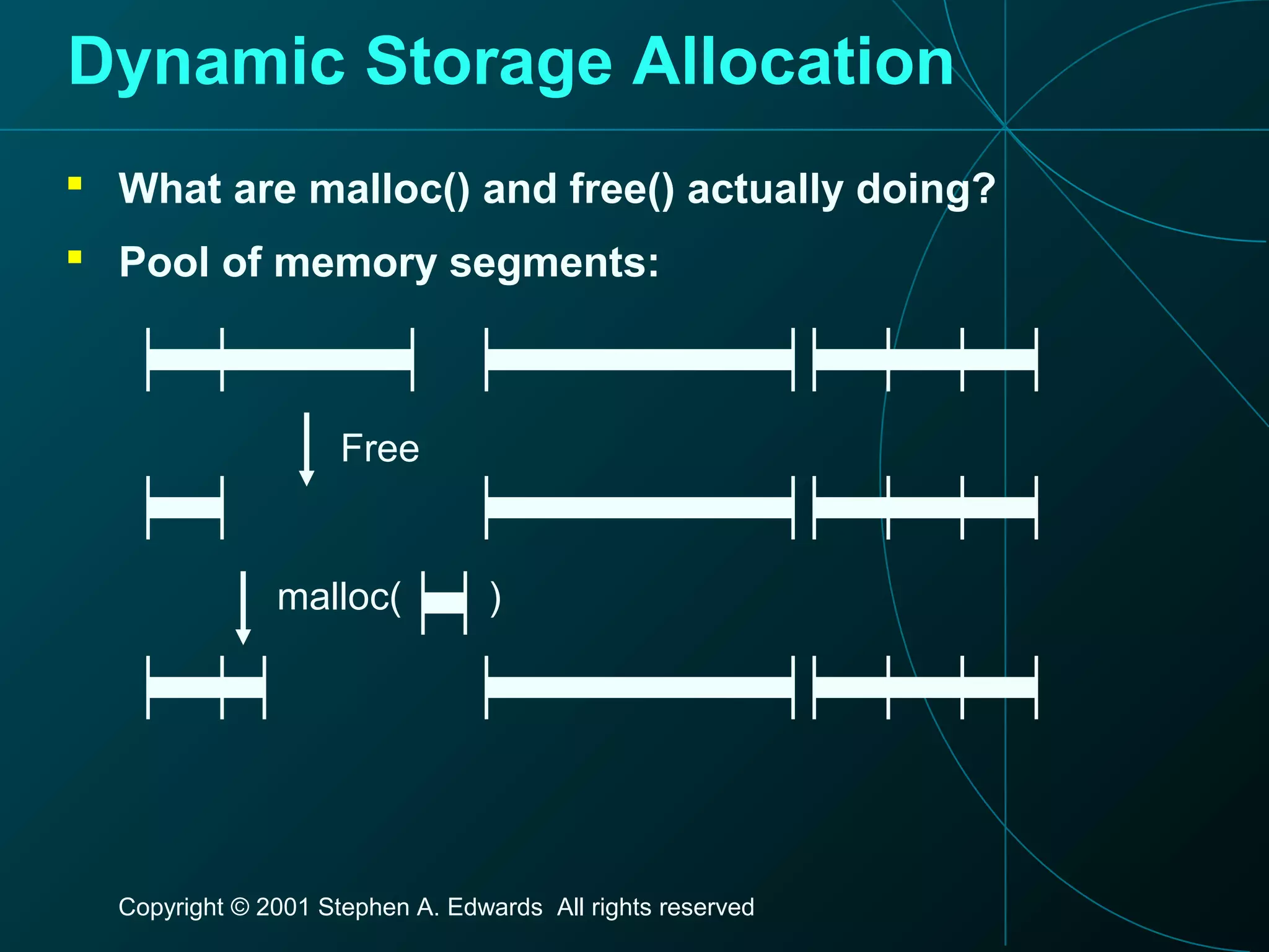 Copyright © 2001 Stephen A. Edwards All rights reserved
Dynamic Storage Allocation
 What are malloc() and free() actually doing?
 Pool of memory segments:
Free
malloc( )
 