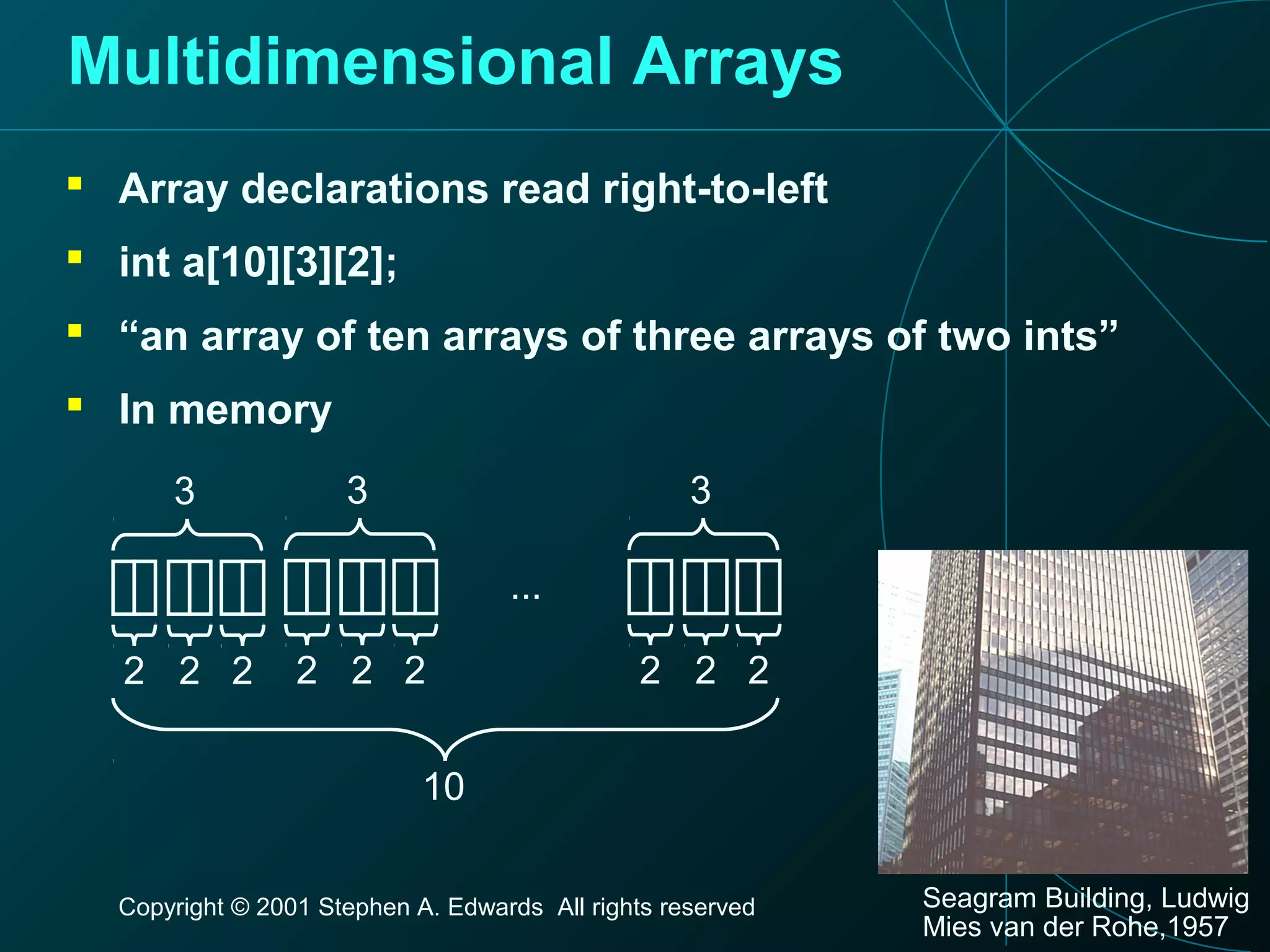 Copyright © 2001 Stephen A. Edwards All rights reserved
Multidimensional Arrays
 Array declarations read right-to-left
 int a[10][3][2];
 “an array of ten arrays of three arrays of two ints”
 In memory
2 2 2
3
2 2 2
3
2 2 2
3
...
10
Seagram Building, Ludwig
Mies van der Rohe,1957
 