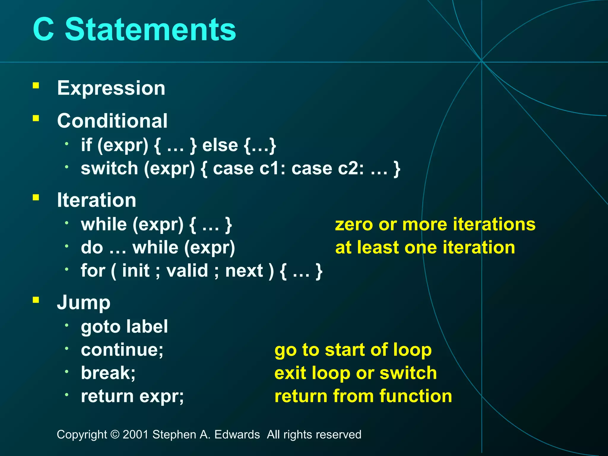 Copyright © 2001 Stephen A. Edwards All rights reserved
C Statements
 Expression
 Conditional
• if (expr) { … } else {…}
• switch (expr) { case c1: case c2: … }
 Iteration
• while (expr) { … } zero or more iterations
• do … while (expr) at least one iteration
• for ( init ; valid ; next ) { … }
 Jump
• goto label
• continue; go to start of loop
• break; exit loop or switch
• return expr; return from function
 