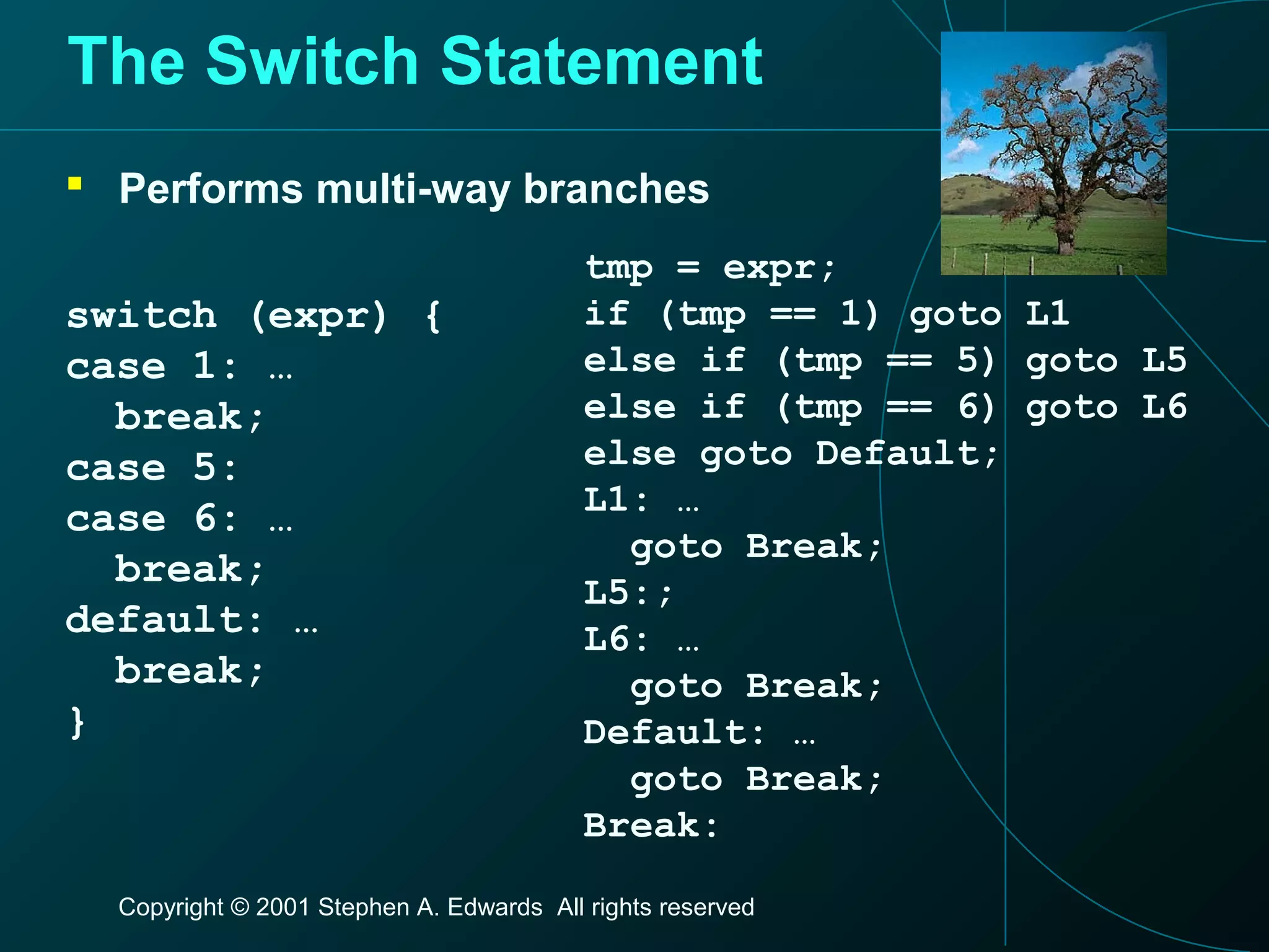 Copyright © 2001 Stephen A. Edwards All rights reserved
The Switch Statement
 Performs multi-way branches
switch (expr) {
case 1: …
break;
case 5:
case 6: …
break;
default: …
break;
}
tmp = expr;
if (tmp == 1) goto L1
else if (tmp == 5) goto L5
else if (tmp == 6) goto L6
else goto Default;
L1: …
goto Break;
L5:;
L6: …
goto Break;
Default: …
goto Break;
Break:
 
