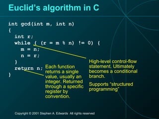 Copyright © 2001 Stephen A. Edwards All rights reserved
Euclid’s algorithm in C
int gcd(int m, int n)
{
int r;
while ( (r = m % n) != 0) {
m = n;
n = r;
}
return n;
}
High-level control-flow
statement. Ultimately
becomes a conditional
branch.
Supports “structured
programming”
Each function
returns a single
value, usually an
integer. Returned
through a specific
register by
convention.
 