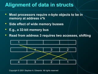 Copyright © 2001 Stephen A. Edwards All rights reserved
Alignment of data in structs
 Most processors require n-byte objects to be in
memory at address n*k
 Side effect of wide memory busses
 E.g., a 32-bit memory bus
 Read from address 3 requires two accesses, shifting
4 3 2
1
4 3 2 1
 