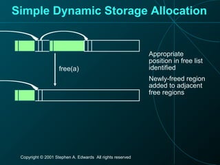 Copyright © 2001 Stephen A. Edwards All rights reserved
Simple Dynamic Storage Allocation
free(a)
Appropriate
position in free list
identified
Newly-freed region
added to adjacent
free regions
 