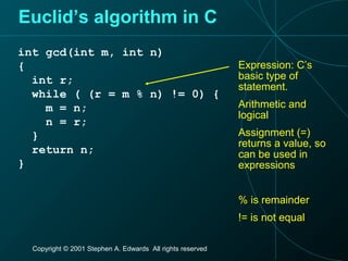 Copyright © 2001 Stephen A. Edwards All rights reserved
Euclid’s algorithm in C
int gcd(int m, int n)
{
int r;
while ( (r = m % n) != 0) {
m = n;
n = r;
}
return n;
}
Expression: C’s
basic type of
statement.
Arithmetic and
logical
Assignment (=)
returns a value, so
can be used in
expressions
% is remainder
!= is not equal
 