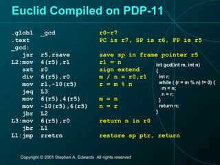 Copyright © 2001 Stephen A. Edwards All rights reserved
Euclid Compiled on PDP-11
.globl _gcd r0-r7
.text PC is r7, SP is r6, FP is r5
_gcd:
jsr r5,rsave save sp in frame pointer r5
L2:mov 4(r5),r1 r1 = n
sxt r0 sign extend
div 6(r5),r0 m / n = r0,r1
mov r1,-10(r5) r = m % n
jeq L3
mov 6(r5),4(r5) m = n
mov -10(r5),6(r5) n = r
jbr L2
L3:mov 6(r5),r0 return n in r0
jbr L1
L1:jmp rretrn restore sp ptr, return
int gcd(int m, int n)
{
int r;
while ( (r = m % n) != 0) {
m = n;
n = r;
}
return n;
}
 
