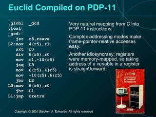Copyright © 2001 Stephen A. Edwards All rights reserved
Euclid Compiled on PDP-11
.globl _gcd
.text
_gcd:
jsr r5,rsave
L2:mov 4(r5),r1
sxt r0
div 6(r5),r0
mov r1,-10(r5)
jeq L3
mov 6(r5),4(r5)
mov -10(r5),6(r5)
jbr L2
L3:mov 6(r5),r0
jbr L1
L1:jmp rretrn
Very natural mapping from C into
PDP-11 instructions.
Complex addressing modes make
frame-pointer-relative accesses
easy.
Another idiosyncrasy: registers
were memory-mapped, so taking
address of a variable in a register
is straightforward.
 