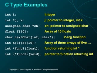 Copyright © 2001 Stephen A. Edwards All rights reserved
C Type Examples
int i;
int *j, k;
unsigned char *ch;
float f[10];
char nextChar(int, char*);
int a[3][5][10];
int *func1(float);
int (*func2)(void);
Integer
j: pointer to integer, int k
ch: pointer to unsigned char
Array of 10 floats
2-arg function
Array of three arrays of five …
function returning int *
pointer to function returning int
 