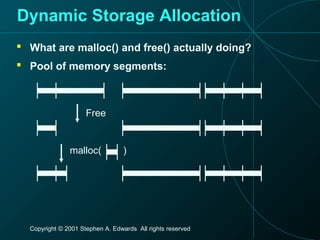 Copyright © 2001 Stephen A. Edwards All rights reserved
Dynamic Storage Allocation
 What are malloc() and free() actually doing?
 Pool of memory segments:
Free
malloc( )
 