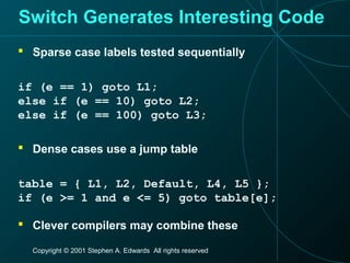 Copyright © 2001 Stephen A. Edwards All rights reserved
Switch Generates Interesting Code
 Sparse case labels tested sequentially
if (e == 1) goto L1;
else if (e == 10) goto L2;
else if (e == 100) goto L3;
 Dense cases use a jump table
table = { L1, L2, Default, L4, L5 };
if (e >= 1 and e <= 5) goto table[e];
 Clever compilers may combine these
 