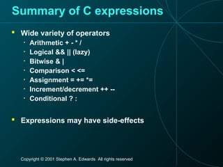 Copyright © 2001 Stephen A. Edwards All rights reserved
Summary of C expressions
 Wide variety of operators
• Arithmetic + - * /
• Logical && || (lazy)
• Bitwise & |
• Comparison < <=
• Assignment = += *=
• Increment/decrement ++ --
• Conditional ? :
 Expressions may have side-effects
 