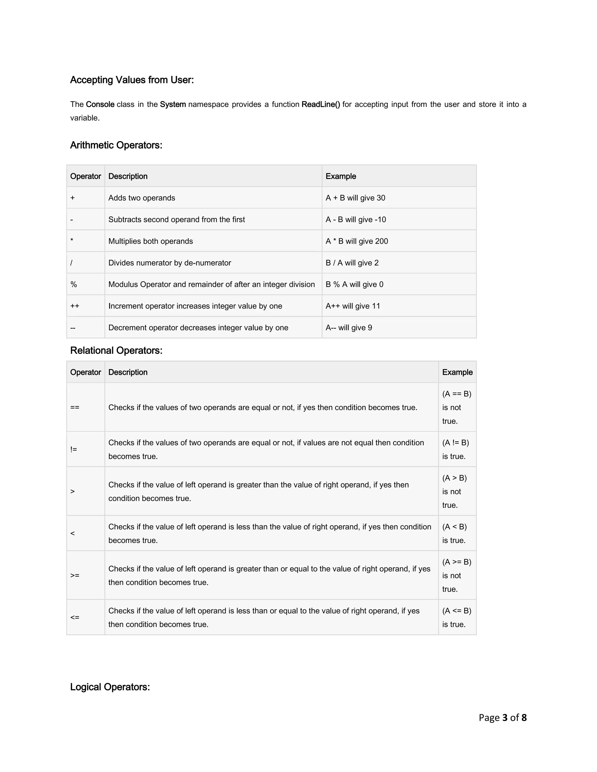 Page 3 of 8
Accepting Values from User:
The Console class in the System namespace provides a function ReadLine() for accepting input from the user and store it into a
variable.
Arithmetic Operators:
Operator Description Example
+ Adds two operands A + B will give 30
- Subtracts second operand from the first A - B will give -10
* Multiplies both operands A * B will give 200
/ Divides numerator by de-numerator B / A will give 2
% Modulus Operator and remainder of after an integer division B % A will give 0
++ Increment operator increases integer value by one A++ will give 11
-- Decrement operator decreases integer value by one A-- will give 9
Relational Operators:
Operator Description Example
== Checks if the values of two operands are equal or not, if yes then condition becomes true.
(A == B)
is not
true.
!=
Checks if the values of two operands are equal or not, if values are not equal then condition
becomes true.
(A != B)
is true.
>
Checks if the value of left operand is greater than the value of right operand, if yes then
condition becomes true.
(A > B)
is not
true.
<
Checks if the value of left operand is less than the value of right operand, if yes then condition
becomes true.
(A < B)
is true.
>=
Checks if the value of left operand is greater than or equal to the value of right operand, if yes
then condition becomes true.
(A >= B)
is not
true.
<=
Checks if the value of left operand is less than or equal to the value of right operand, if yes
then condition becomes true.
(A <= B)
is true.
Logical Operators:
 