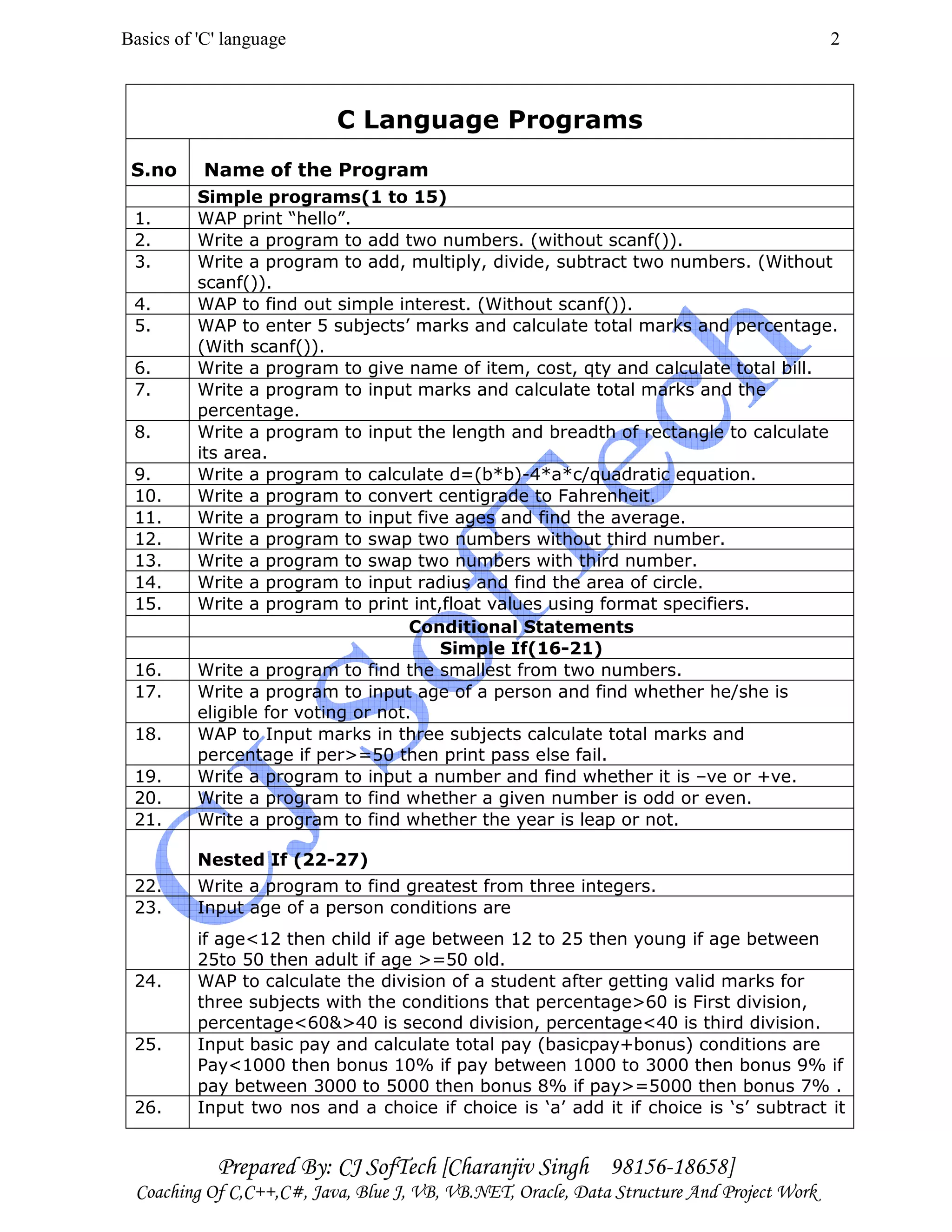 best notes in c language | PDF