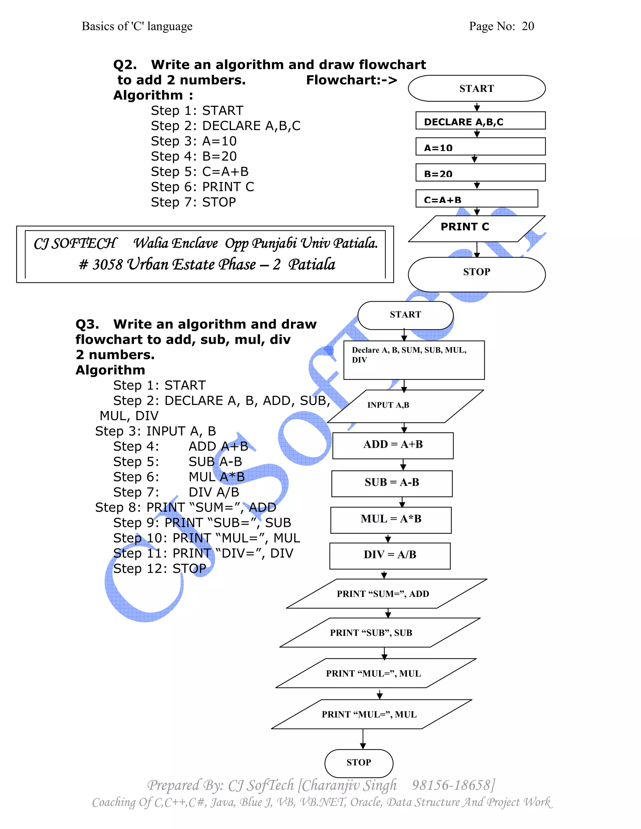 Basics of 'C' language Page No: 20
Prepared By: CJ SofTech [Charanjiv Singh 98156-18658]
Coaching Of C,C++,C#, Java, Blue J, VB, VB.NET, Oracle, Data Structure And Project Work
Q2. Write an algorithm and draw flowchart
to add 2 numbers. Flowchart:->
Algorithm :
Step 1: START
Step 2: DECLARE A,B,C
Step 3: A=10
Step 4: B=20
Step 5: C=A+B
Step 6: PRINT C
Step 7: STOP
Q3. Write an algorithm and draw
flowchart to add, sub, mul, div
2 numbers.
Algorithm
Step 1: START
Step 2: DECLARE A, B, ADD, SUB,
MUL, DIV
Step 3: INPUT A, B
Step 4: ADD A+B
Step 5: SUB A-B
Step 6: MUL A*B
Step 7: DIV A/B
Step 8: PRINT “SUM=”, ADD
Step 9: PRINT “SUB=”, SUB
Step 10: PRINT “MUL=”, MUL
Step 11: PRINT “DIV=”, DIV
Step 12: STOP
DECLARE A,B,C
C=A+B
PRINT C
A=10
B=20
START
STOP
START
Declare A, B, SUM, SUB, MUL,
DIV
INPUT A,B
PRINT “SUM=”, ADD
PRINT “SUB”, SUB
PRINT “MUL=”, MUL
PRINT “MUL=”, MUL
STOP
ADD = A+B
SUB = A-B
MUL = A*B
DIV = A/B
CJ SOFTECH Walia Enclave Opp Punjabi UnCJ SOFTECH Walia Enclave Opp Punjabi UnCJ SOFTECH Walia Enclave Opp Punjabi UnCJ SOFTECH Walia Enclave Opp Punjabi Univ Patiala.iv Patiala.iv Patiala.iv Patiala.
# 3058# 3058# 3058# 3058 Urban Estate PhaseUrban Estate PhaseUrban Estate PhaseUrban Estate Phase –––– 2 Patiala2 Patiala2 Patiala2 Patiala
 
