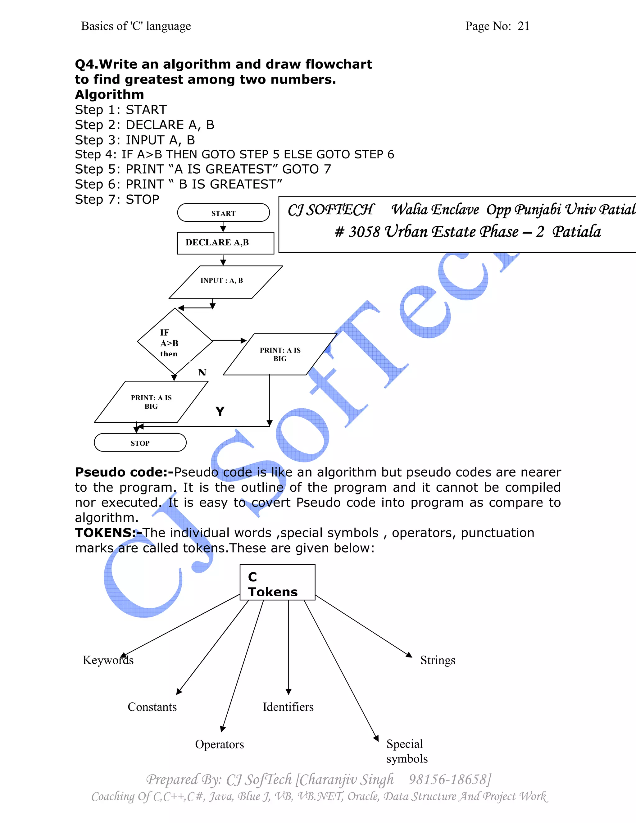 Basics of 'C' language Page No: 21
Prepared By: CJ SofTech [Charanjiv Singh 98156-18658]
Coaching Of C,C++,C#, Java, Blue J, VB, VB.NET, Oracle, Data Structure And Project Work
Q4.Write an algorithm and draw flowchart
to find greatest among two numbers.
Algorithm
Step 1: START
Step 2: DECLARE A, B
Step 3: INPUT A, B
Step 4: IF A>B THEN GOTO STEP 5 ELSE GOTO STEP 6
Step 5: PRINT “A IS GREATEST” GOTO 7
Step 6: PRINT “ B IS GREATEST”
Step 7: STOP
Y
Pseudo code:-Pseudo code is like an algorithm but pseudo codes are nearer
to the program. It is the outline of the program and it cannot be compiled
nor executed. It is easy to covert Pseudo code into program as compare to
algorithm.
TOKENS:-The individual words ,special symbols , operators, punctuation
marks are called tokens.These are given below:
Keywords
Constants
Operators
Identifiers
Special
symbols
Strings
C
Tokens
START
DECLARE A,B
INPUT : A, B
IF
A>B
then PRINT: A IS
BIG
PRINT: A IS
BIG
STOP
N
CJ SOFTECH Walia Enclave Opp Punjabi Univ PatialaCJ SOFTECH Walia Enclave Opp Punjabi Univ PatialaCJ SOFTECH Walia Enclave Opp Punjabi Univ PatialaCJ SOFTECH Walia Enclave Opp Punjabi Univ Patiala
# 3058# 3058# 3058# 3058 Urban Estate PhaseUrban Estate PhaseUrban Estate PhaseUrban Estate Phase –––– 2 Patiala2 Patiala2 Patiala2 Patiala
 