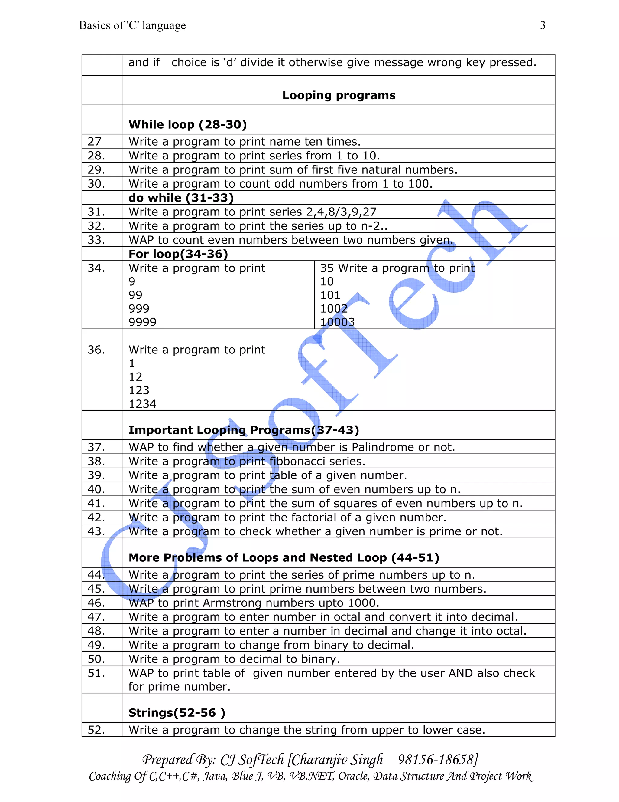 Basics of 'C' language
Prepared By: CJ SofTech [Charanjiv Singh 98156-18658]
Coaching Of C,C++,C#, Java, Blue J, VB, VB.NET, Oracle, Data Structure And Project Work
3
and if choice is ‘d’ divide it otherwise give message wrong key pressed.
Looping programs
While loop (28-30)
27 Write a program to print name ten times.
28. Write a program to print series from 1 to 10.
29. Write a program to print sum of first five natural numbers.
30. Write a program to count odd numbers from 1 to 100.
do while (31-33)
31. Write a program to print series 2,4,8/3,9,27
32. Write a program to print the series up to n-2..
33. WAP to count even numbers between two numbers given.
For loop(34-36)
34. Write a program to print
9
99
999
9999
35 Write a program to print
10
101
1002
10003
36. Write a program to print
1
12
123
1234
Important Looping Programs(37-43)
37. WAP to find whether a given number is Palindrome or not.
38. Write a program to print fibbonacci series.
39. Write a program to print table of a given number.
40. Write a program to print the sum of even numbers up to n.
41. Write a program to print the sum of squares of even numbers up to n.
42. Write a program to print the factorial of a given number.
43. Write a program to check whether a given number is prime or not.
More Problems of Loops and Nested Loop (44-51)
44. Write a program to print the series of prime numbers up to n.
45. Write a program to print prime numbers between two numbers.
46. WAP to print Armstrong numbers upto 1000.
47. Write a program to enter number in octal and convert it into decimal.
48. Write a program to enter a number in decimal and change it into octal.
49. Write a program to change from binary to decimal.
50. Write a program to decimal to binary.
51. WAP to print table of given number entered by the user AND also check
for prime number.
Strings(52-56 )
52. Write a program to change the string from upper to lower case.
 