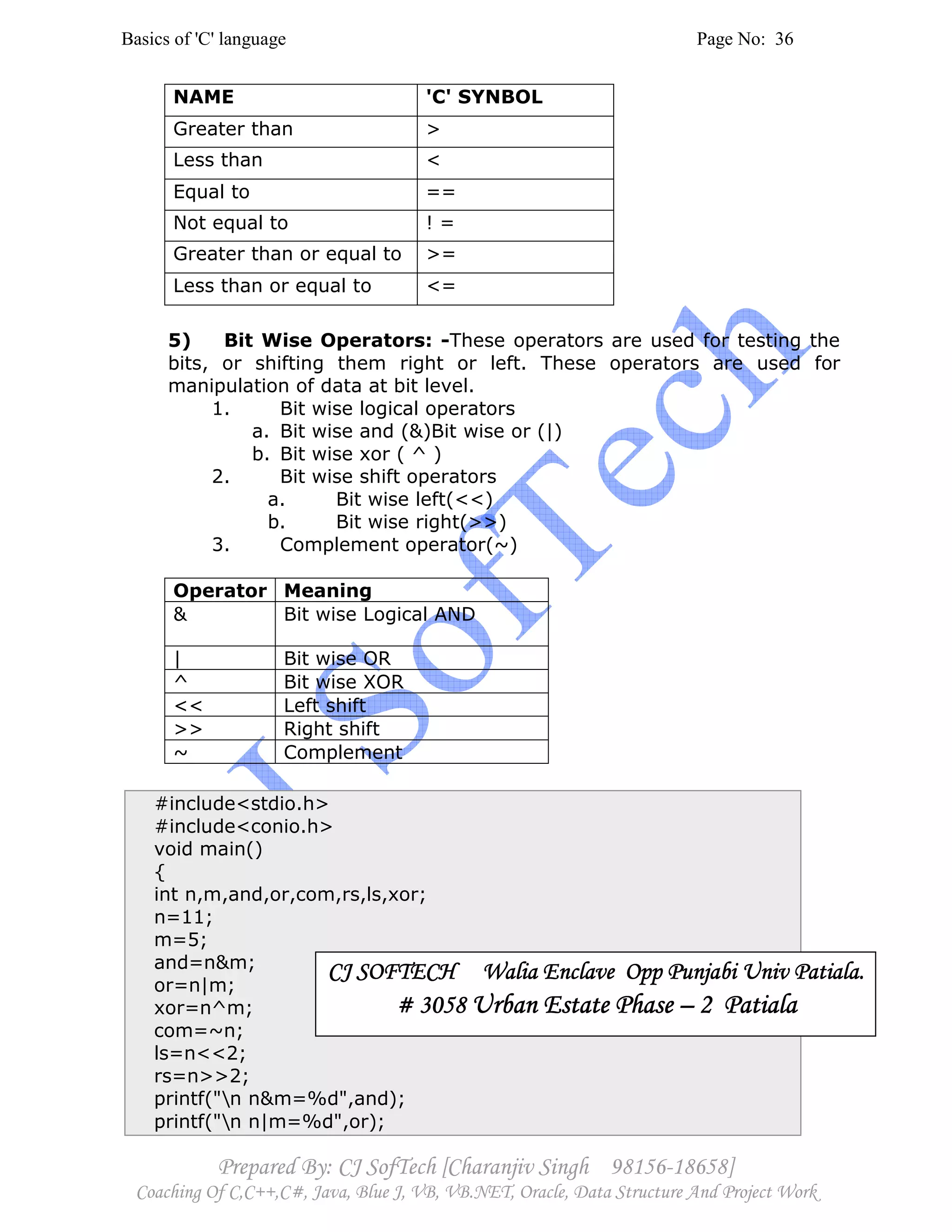 Basics of 'C' language Page No: 36
Prepared By: CJ SofTech [Charanjiv Singh 98156-18658]
Coaching Of C,C++,C#, Java, Blue J, VB, VB.NET, Oracle, Data Structure And Project Work
NAME 'C' SYNBOL
Greater than >
Less than <
Equal to ==
Not equal to ! =
Greater than or equal to >=
Less than or equal to <=
5) Bit Wise Operators: -These operators are used for testing the
bits, or shifting them right or left. These operators are used for
manipulation of data at bit level.
1. Bit wise logical operators
a. Bit wise and (&)Bit wise or (|)
b. Bit wise xor ( ^ )
2. Bit wise shift operators
a. Bit wise left(<<)
b. Bit wise right(>>)
3. Complement operator(~)
Operator Meaning
& Bit wise Logical AND
| Bit wise OR
^ Bit wise XOR
<< Left shift
>> Right shift
~ Complement
#include<stdio.h>
#include<conio.h>
void main()
{
int n,m,and,or,com,rs,ls,xor;
n=11;
m=5;
and=n&m;
or=n|m;
xor=n^m;
com=~n;
ls=n<<2;
rs=n>>2;
printf("n n&m=%d",and);
printf("n n|m=%d",or);
CJ SOFTECH Walia Enclave Opp Punjabi Univ Patiala.CJ SOFTECH Walia Enclave Opp Punjabi Univ Patiala.CJ SOFTECH Walia Enclave Opp Punjabi Univ Patiala.CJ SOFTECH Walia Enclave Opp Punjabi Univ Patiala.
# 3058# 3058# 3058# 3058 Urban Estate PhaseUrban Estate PhaseUrban Estate PhaseUrban Estate Phase –––– 2 Patiala2 Patiala2 Patiala2 Patiala
 