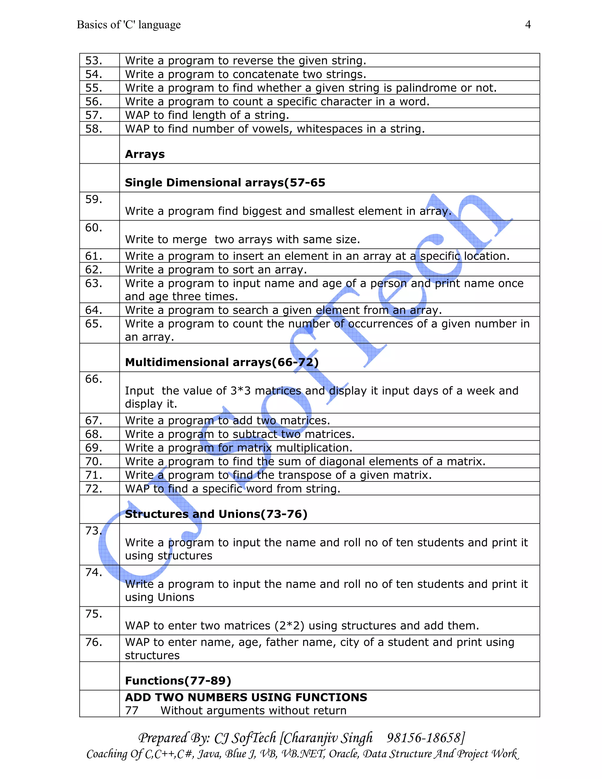 Basics of 'C' language
Prepared By: CJ SofTech [Charanjiv Singh 98156-18658]
Coaching Of C,C++,C#, Java, Blue J, VB, VB.NET, Oracle, Data Structure And Project Work
4
53. Write a program to reverse the given string.
54. Write a program to concatenate two strings.
55. Write a program to find whether a given string is palindrome or not.
56. Write a program to count a specific character in a word.
57. WAP to find length of a string.
58. WAP to find number of vowels, whitespaces in a string.
Arrays
Single Dimensional arrays(57-65
59.
Write a program find biggest and smallest element in array.
60.
Write to merge two arrays with same size.
61. Write a program to insert an element in an array at a specific location.
62. Write a program to sort an array.
63. Write a program to input name and age of a person and print name once
and age three times.
64. Write a program to search a given element from an array.
65. Write a program to count the number of occurrences of a given number in
an array.
Multidimensional arrays(66-72)
66.
Input the value of 3*3 matrices and display it input days of a week and
display it.
67. Write a program to add two matrices.
68. Write a program to subtract two matrices.
69. Write a program for matrix multiplication.
70. Write a program to find the sum of diagonal elements of a matrix.
71. Write a program to find the transpose of a given matrix.
72. WAP to find a specific word from string.
Structures and Unions(73-76)
73.
Write a program to input the name and roll no of ten students and print it
using structures
74.
Write a program to input the name and roll no of ten students and print it
using Unions
75.
WAP to enter two matrices (2*2) using structures and add them.
76. WAP to enter name, age, father name, city of a student and print using
structures
Functions(77-89)
ADD TWO NUMBERS USING FUNCTIONS
77 Without arguments without return
 