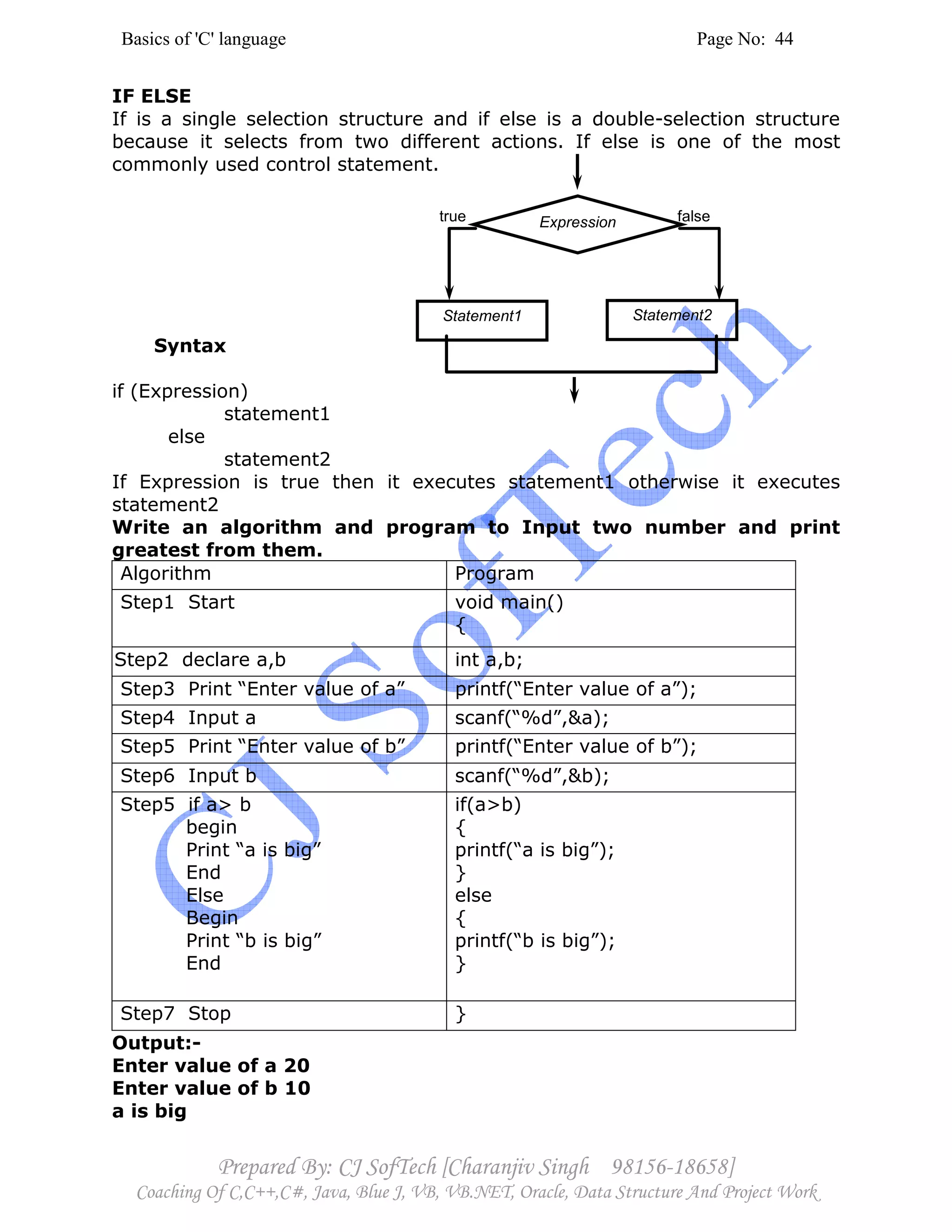Basics of 'C' language Page No: 44
Prepared By: CJ SofTech [Charanjiv Singh 98156-18658]
Coaching Of C,C++,C#, Java, Blue J, VB, VB.NET, Oracle, Data Structure And Project Work
Expression
Statement1 Statement2
true false
IF ELSE
If is a single selection structure and if else is a double-selection structure
because it selects from two different actions. If else is one of the most
commonly used control statement.
Syntax
if (Expression)
statement1
else
statement2
If Expression is true then it executes statement1 otherwise it executes
statement2
Write an algorithm and program to Input two number and print
greatest from them.
Algorithm Program
Step1 Start void main()
{
Step2 declare a,b int a,b;
Step3 Print “Enter value of a” printf(“Enter value of a”);
Step4 Input a scanf(“%d”,&a);
Step5 Print “Enter value of b” printf(“Enter value of b”);
Step6 Input b scanf(“%d”,&b);
Step5 if a> b
begin
Print “a is big”
End
Else
Begin
Print “b is big”
End
if(a>b)
{
printf(“a is big”);
}
else
{
printf(“b is big”);
}
Step7 Stop }
Output:-
Enter value of a 20
Enter value of b 10
a is big
 