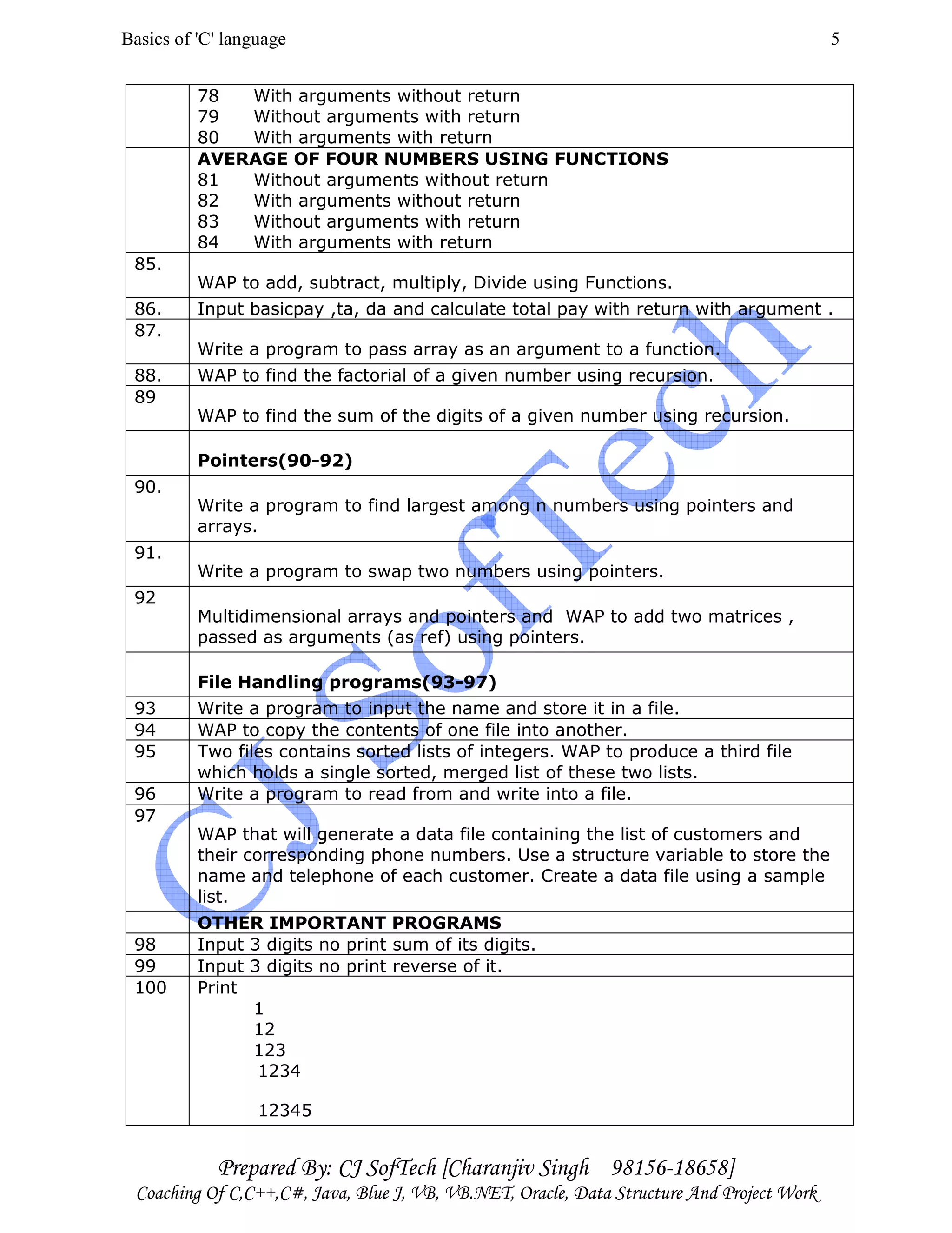 Basics of 'C' language
Prepared By: CJ SofTech [Charanjiv Singh 98156-18658]
Coaching Of C,C++,C#, Java, Blue J, VB, VB.NET, Oracle, Data Structure And Project Work
5
78 With arguments without return
79 Without arguments with return
80 With arguments with return
AVERAGE OF FOUR NUMBERS USING FUNCTIONS
81 Without arguments without return
82 With arguments without return
83 Without arguments with return
84 With arguments with return
85.
WAP to add, subtract, multiply, Divide using Functions.
86. Input basicpay ,ta, da and calculate total pay with return with argument .
87.
Write a program to pass array as an argument to a function.
88. WAP to find the factorial of a given number using recursion.
89
WAP to find the sum of the digits of a given number using recursion.
Pointers(90-92)
90.
Write a program to find largest among n numbers using pointers and
arrays.
91.
Write a program to swap two numbers using pointers.
92
Multidimensional arrays and pointers and WAP to add two matrices ,
passed as arguments (as ref) using pointers.
File Handling programs(93-97)
93 Write a program to input the name and store it in a file.
94 WAP to copy the contents of one file into another.
95 Two files contains sorted lists of integers. WAP to produce a third file
which holds a single sorted, merged list of these two lists.
96 Write a program to read from and write into a file.
97
WAP that will generate a data file containing the list of customers and
their corresponding phone numbers. Use a structure variable to store the
name and telephone of each customer. Create a data file using a sample
list.
OTHER IMPORTANT PROGRAMS
98 Input 3 digits no print sum of its digits.
99 Input 3 digits no print reverse of it.
100 Print
1
12
123
1234
12345
 