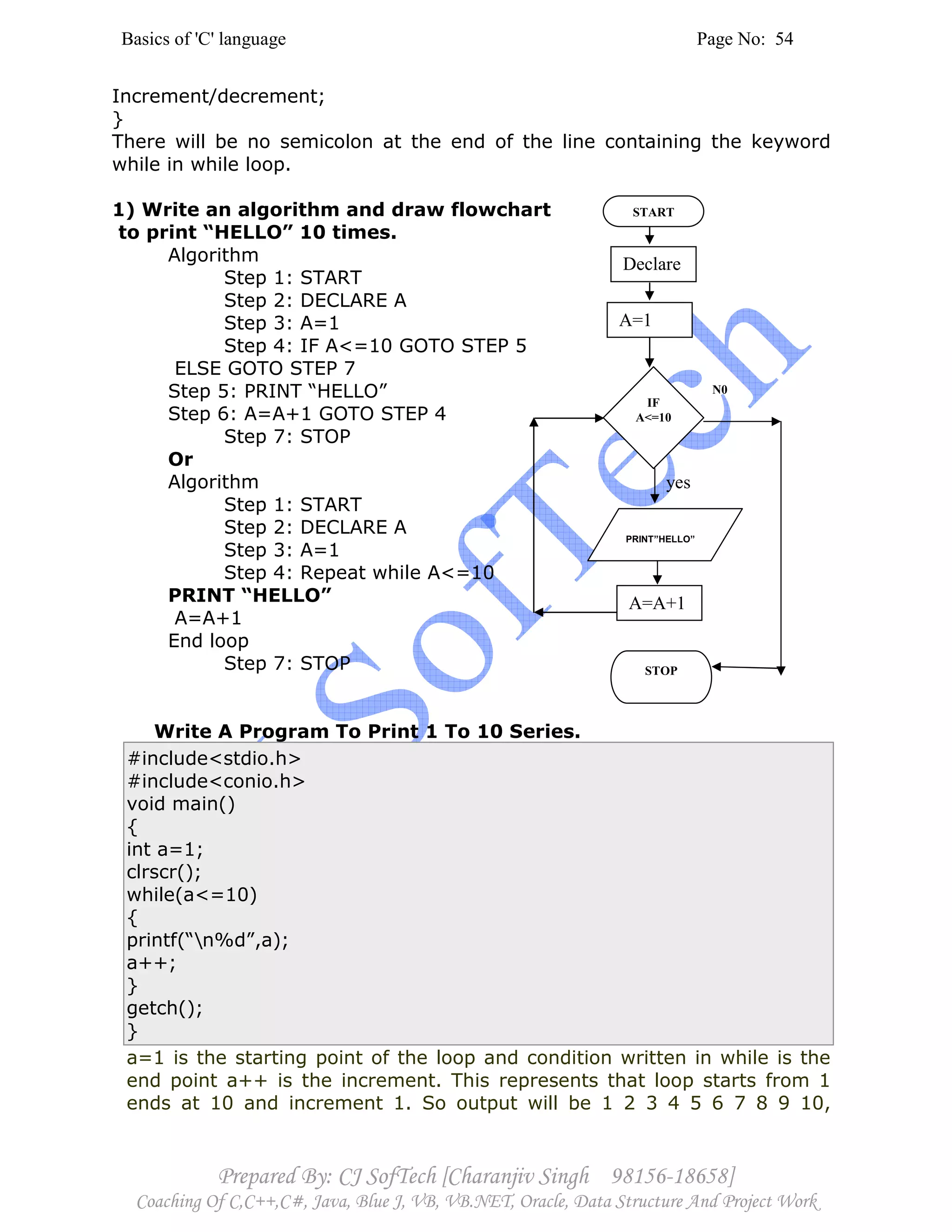Basics of 'C' language Page No: 54
Prepared By: CJ SofTech [Charanjiv Singh 98156-18658]
Coaching Of C,C++,C#, Java, Blue J, VB, VB.NET, Oracle, Data Structure And Project Work
Increment/decrement;
}
There will be no semicolon at the end of the line containing the keyword
while in while loop.
1) Write an algorithm and draw flowchart
to print “HELLO” 10 times.
Algorithm
Step 1: START
Step 2: DECLARE A
Step 3: A=1
Step 4: IF A<=10 GOTO STEP 5
ELSE GOTO STEP 7
Step 5: PRINT “HELLO”
Step 6: A=A+1 GOTO STEP 4
Step 7: STOP
Or
Algorithm
Step 1: START
Step 2: DECLARE A
Step 3: A=1
Step 4: Repeat while A<=10
PRINT “HELLO”
A=A+1
End loop
Step 7: STOP
Write A Program To Print 1 To 10 Series.
#include<stdio.h>
#include<conio.h>
void main()
{
int a=1;
clrscr();
while(a<=10)
{
printf(“n%d”,a);
a++;
}
getch();
}
a=1 is the starting point of the loop and condition written in while is the
end point a++ is the increment. This represents that loop starts from 1
ends at 10 and increment 1. So output will be 1 2 3 4 5 6 7 8 9 10,
N0
yes
Declare
A
IF
A<=10
PRINT”HELLO”
STOP
START
A=1
A=A+1
 