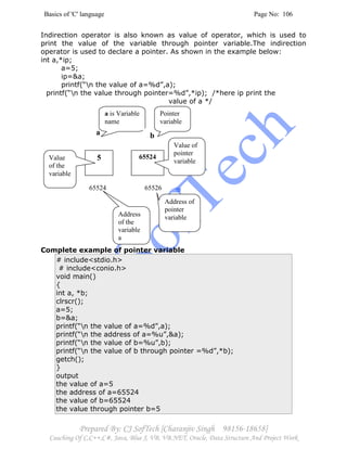 Basics of 'C' language Page No: 106
Prepared By: CJ SofTech [Charanjiv Singh 98156-18658]
Coaching Of C,C++,C#, Java, Blue J, VB, VB.NET, Oracle, Data Structure And Project Work
Indirection operator is also known as value of operator, which is used to
print the value of the variable through pointer variable.The indirection
operator is used to declare a pointer. As shown in the example below:
int a,*ip;
a=5;
ip=&a;
printf(“n the value of a=%d”,a);
printf(“n the value through pointer=%d”,*ip); /*here ip print the
value of a */
Complete example of pointer variable
# include<stdio.h>
# include<conio.h>
void main()
{
int a, *b;
clrscr();
a=5;
b=&a;
printf(“n the value of a=%d”,a);
printf(“n the address of a=%u”,&a);
printf(“n the value of b=%u”,b);
printf(“n the value of b through pointer =%d”,*b);
getch();
}
output
the value of a=5
the address of a=65524
the value of b=65524
the value through pointer b=5
5 65524
a
65524
a is Variable
name
Address
of the
variable
a
Value
of the
variable
b
65526
Pointer
variable
Value of
pointer
variable
Address of
pointer
variable
 