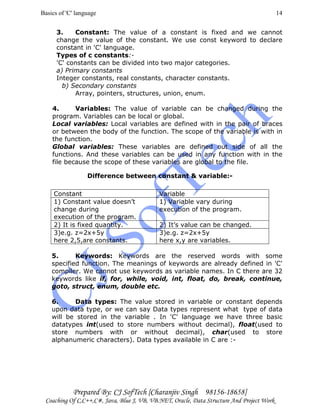 Basics of 'C' language
Prepared By: CJ SofTech [Charanjiv Singh 98156-18658]
Coaching Of C,C++,C#, Java, Blue J, VB, VB.NET, Oracle, Data Structure And Project Work
14
3. Constant: The value of a constant is fixed and we cannot
change the value of the constant. We use const keyword to declare
constant in 'C' language.
Types of c constants:-
'C' constants can be divided into two major categories.
a) Primary constants
Integer constants, real constants, character constants.
b) Secondary constants
Array, pointers, structures, union, enum.
4. Variables: The value of variable can be changed during the
program. Variables can be local or global.
Local variables: Local variables are defined with in the pair of braces
or between the body of the function. The scope of the variable is with in
the function.
Global variables: These variables are defined out side of all the
functions. And these variables can be used in any function with in the
file because the scope of these variables are global to the file.
Difference between constant & variable:-
5. Keywords: Keywords are the reserved words with some
specified function. The meanings of keywords are already defined in 'C'
compiler. We cannot use keywords as variable names. In C there are 32
keywords like if, for, while, void, int, float, do, break, continue,
goto, struct, enum, double etc.
6. Data types: The value stored in variable or constant depends
upon data type, or we can say Data types represent what type of data
will be stored in the variable . In 'C' language we have three basic
datatypes int(used to store numbers without decimal), float(used to
store numbers with or without decimal), char(used to store
alphanumeric characters). Data types available in C are :-
Constant Variable
1) Constant value doesn’t
change during
execution of the program.
1) Variable vary during
execution of the program.
2) It is fixed quantity. 2) It’s value can be changed.
3)e.g. z=2x+5y
here 2,5,are constants.
3)e.g. z=2x+5y
here x,y are variables.
 