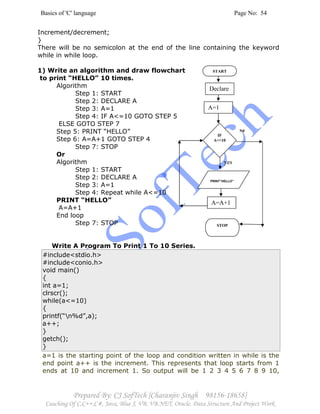 Basics of 'C' language Page No: 54
Prepared By: CJ SofTech [Charanjiv Singh 98156-18658]
Coaching Of C,C++,C#, Java, Blue J, VB, VB.NET, Oracle, Data Structure And Project Work
Increment/decrement;
}
There will be no semicolon at the end of the line containing the keyword
while in while loop.
1) Write an algorithm and draw flowchart
to print “HELLO” 10 times.
Algorithm
Step 1: START
Step 2: DECLARE A
Step 3: A=1
Step 4: IF A<=10 GOTO STEP 5
ELSE GOTO STEP 7
Step 5: PRINT “HELLO”
Step 6: A=A+1 GOTO STEP 4
Step 7: STOP
Or
Algorithm
Step 1: START
Step 2: DECLARE A
Step 3: A=1
Step 4: Repeat while A<=10
PRINT “HELLO”
A=A+1
End loop
Step 7: STOP
Write A Program To Print 1 To 10 Series.
#include<stdio.h>
#include<conio.h>
void main()
{
int a=1;
clrscr();
while(a<=10)
{
printf(“n%d”,a);
a++;
}
getch();
}
a=1 is the starting point of the loop and condition written in while is the
end point a++ is the increment. This represents that loop starts from 1
ends at 10 and increment 1. So output will be 1 2 3 4 5 6 7 8 9 10,
N0
yes
Declare
A
IF
A<=10
PRINT”HELLO”
STOP
START
A=1
A=A+1
 