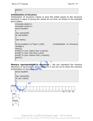 Basics of 'C' language Page No: 95
Prepared By: CJ SofTech [Charanjiv Singh 98156-18658]
Coaching Of C,C++,C#, Java, Blue J, VB, VB.NET, Oracle, Data Structure And Project Work
getch();
}
Initialization of structure
Initialization of structure means to give the initial values to the structure
elements in place of giving the values at run time. As shown in the example
given below:
#include<stdio.h>
#include<conio.h>
struct student
{
char name[20];
int roll,marks;
};
void main()
{
struct student s={“Anju”,1,89}; //initialization of structure
variable s
clrscr();
printf(“n your name=%s”,s.name);
printf(“n your roll=%d”,s.roll);
printf(“n your marks=%d”,s.marks);
getch();
}
Memory representation in structure: - We can represent the memory
allocation of structure as given below. In it we can try to show the memory
presentation of structure.
struct student
{
char name[20];
int roll, marks;
};
name
0 1 2 3 4 ----------------------------------------- 16 17 18 19
roll
0 1
marks
0 1
 