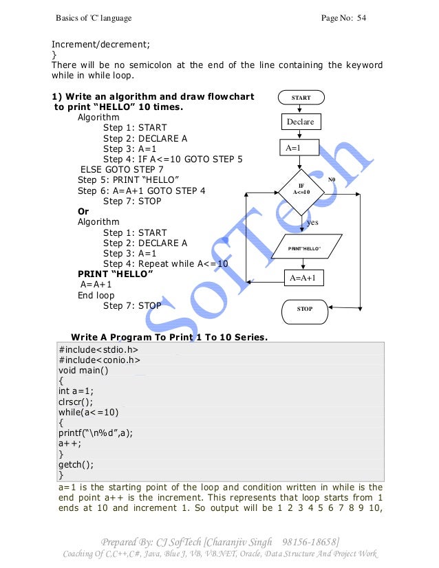 Line Drawing Algorithm In C Language : Best notes in c language for b