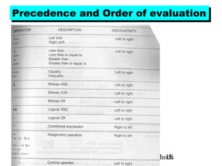 Lectures on Numerical Methods18
Precedence and Order of evaluationPrecedence and Order of evaluation
 