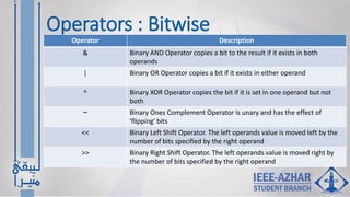 Operators : Bitwise
Operator Description
& Binary AND Operator copies a bit to the result if it exists in both
operands
| Binary OR Operator copies a bit if it exists in either operand
^ Binary XOR Operator copies the bit if it is set in one operand but not
both
~ Binary Ones Complement Operator is unary and has the effect of
'flipping' bits
<< Binary Left Shift Operator. The left operands value is moved left by the
number of bits specified by the right operand
>> Binary Right Shift Operator. The left operands value is moved right by
the number of bits specified by the right operand
 