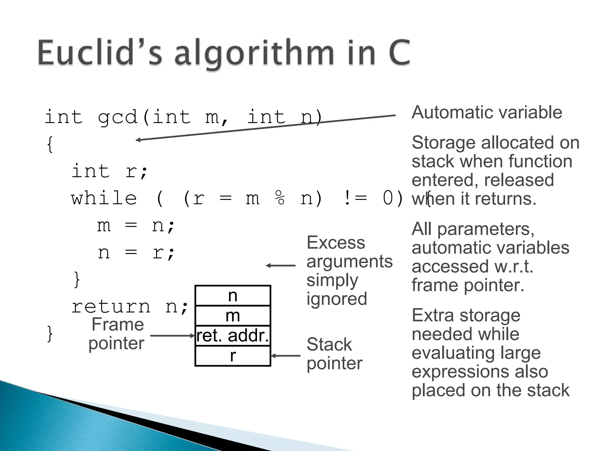 int gcd(int m, int n)
{
int r;
while ( (r = m % n) != 0) {
m = n;
n = r;
}
return n;
}
Automatic variable
Storage allocated on
stack when function
entered, released
when it returns.
All parameters,
automatic variables
accessed w.r.t.
frame pointer.
Extra storage
needed while
evaluating large
expressions also
placed on the stack
n
m
ret. addr.
r
Frame
pointer Stack
pointer
Excess
arguments
simply
ignored
 