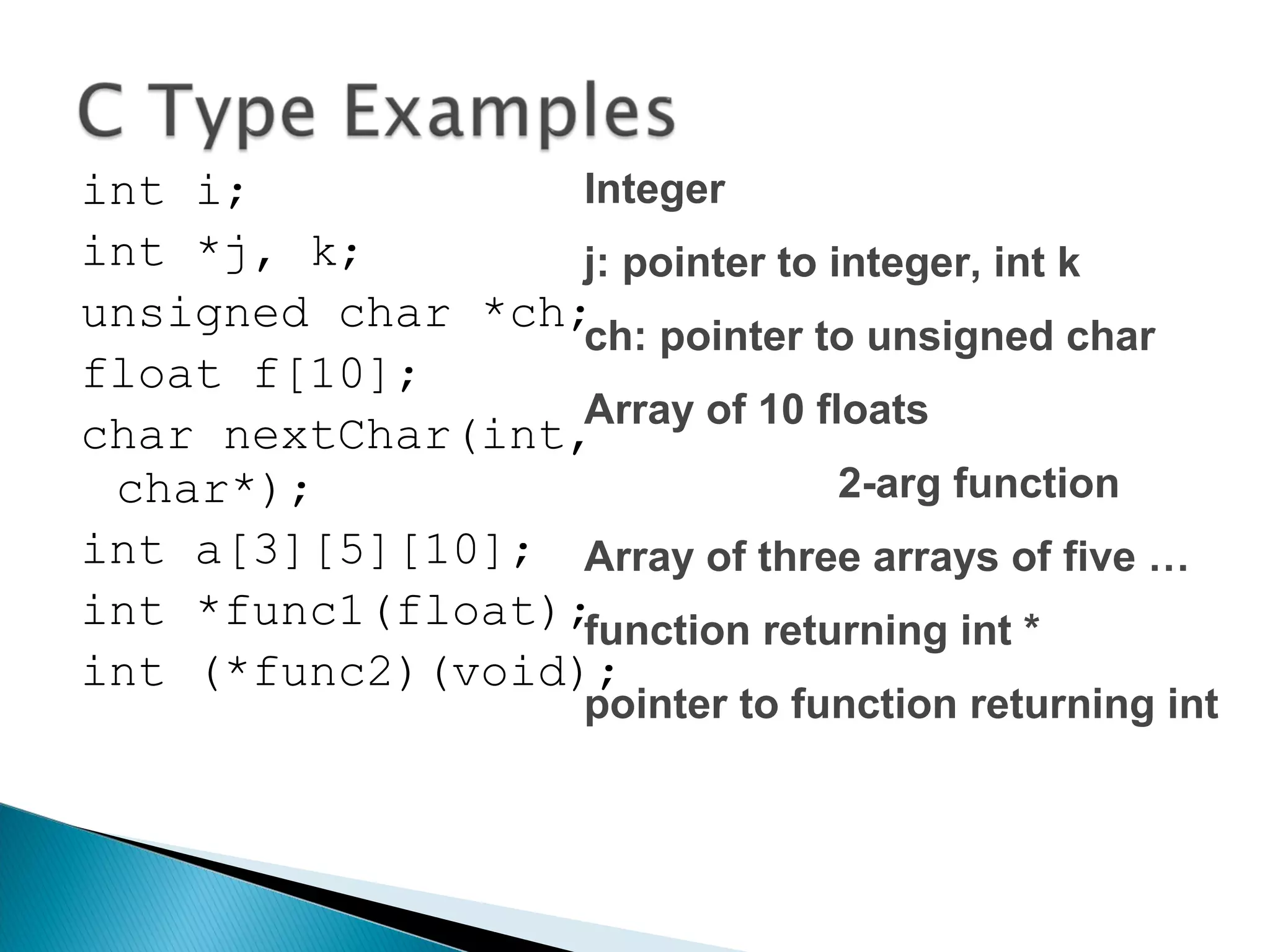 int i;
int *j, k;
unsigned char *ch;
float f[10];
char nextChar(int,
char*);
int a[3][5][10];
int *func1(float);
int (*func2)(void);
Integer
j: pointer to integer, int k
ch: pointer to unsigned char
Array of 10 floats
2-arg function
Array of three arrays of five …
function returning int *
pointer to function returning int
 