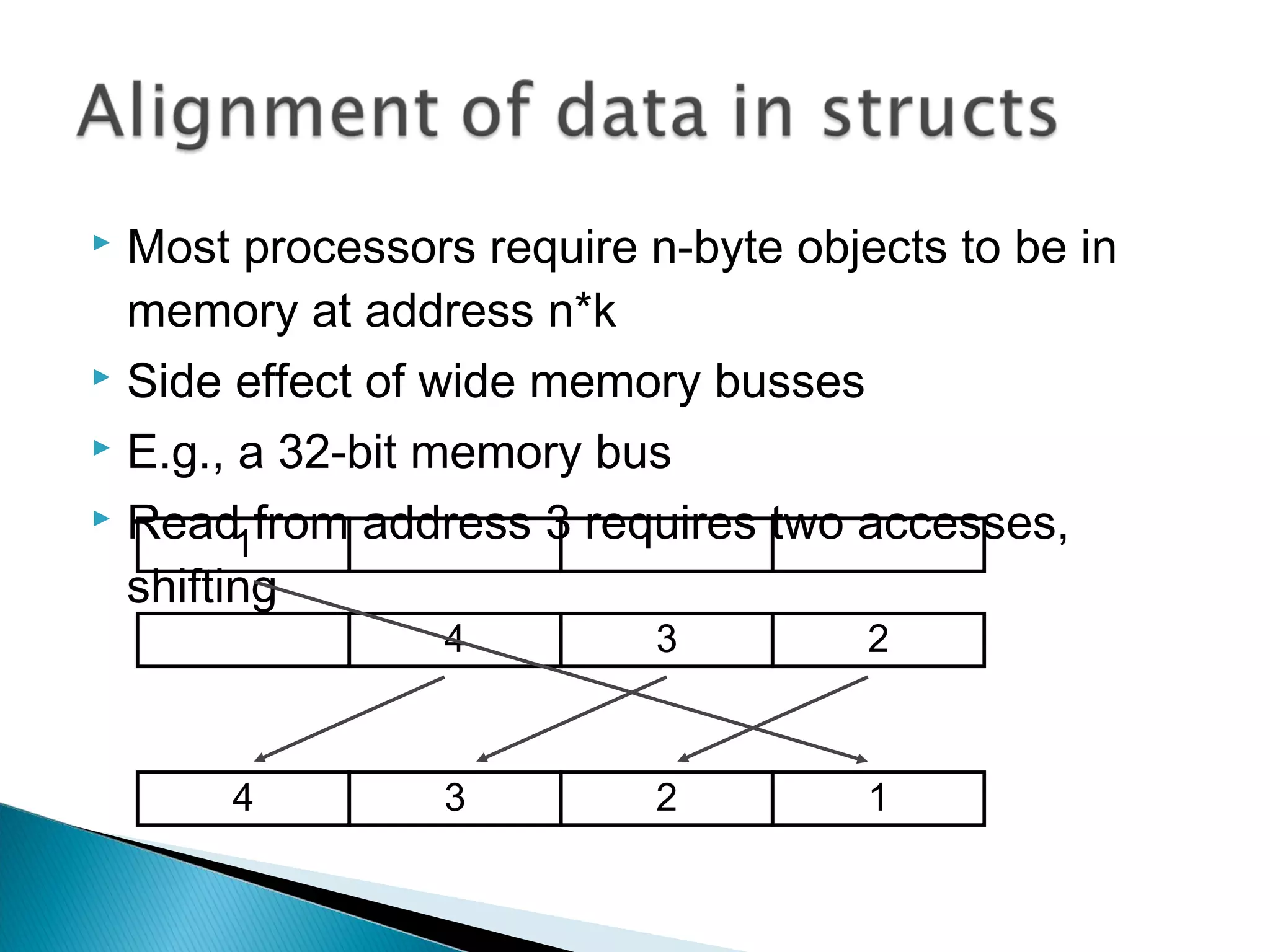  Most processors require n-byte objects to be in
memory at address n*k
 Side effect of wide memory busses
 E.g., a 32-bit memory bus
 Read from address 3 requires two accesses,
shifting
4 3 2
1
4 3 2 1
 