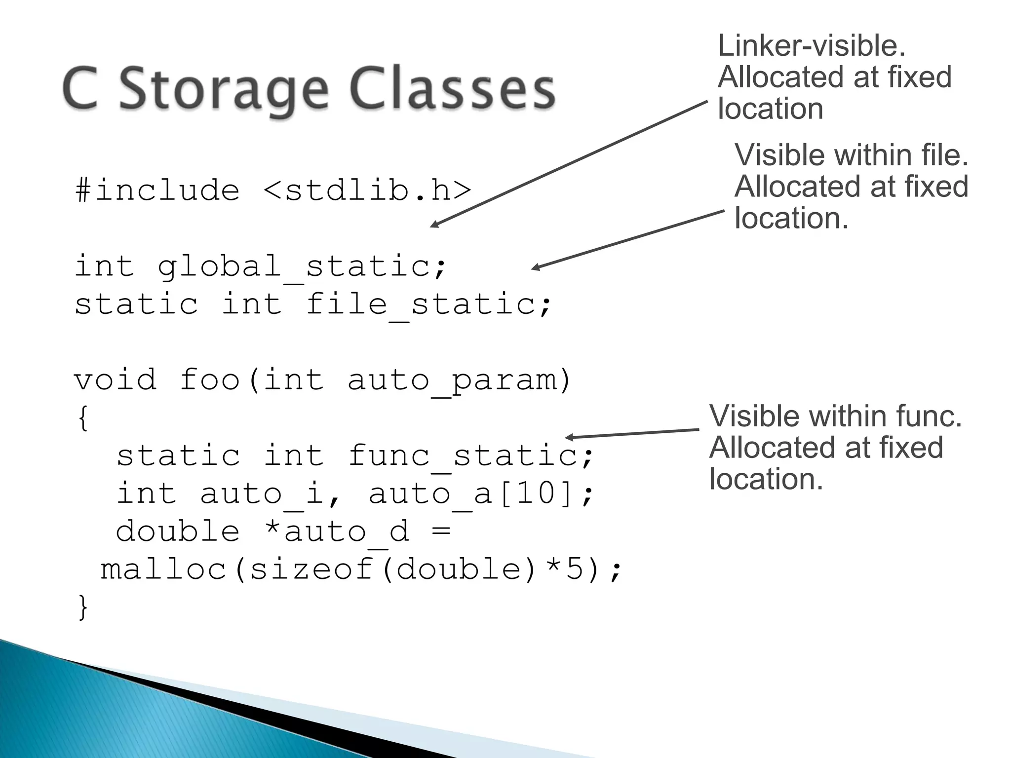 #include <stdlib.h>
int global_static;
static int file_static;
void foo(int auto_param)
{
static int func_static;
int auto_i, auto_a[10];
double *auto_d =
malloc(sizeof(double)*5);
}
Linker-visible.
Allocated at fixed
location
Visible within file.
Allocated at fixed
location.
Visible within func.
Allocated at fixed
location.
 