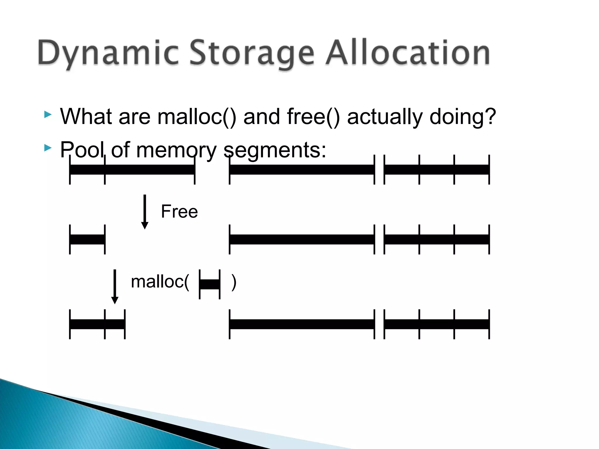  What are malloc() and free() actually doing?
 Pool of memory segments:
Free
malloc( )
 