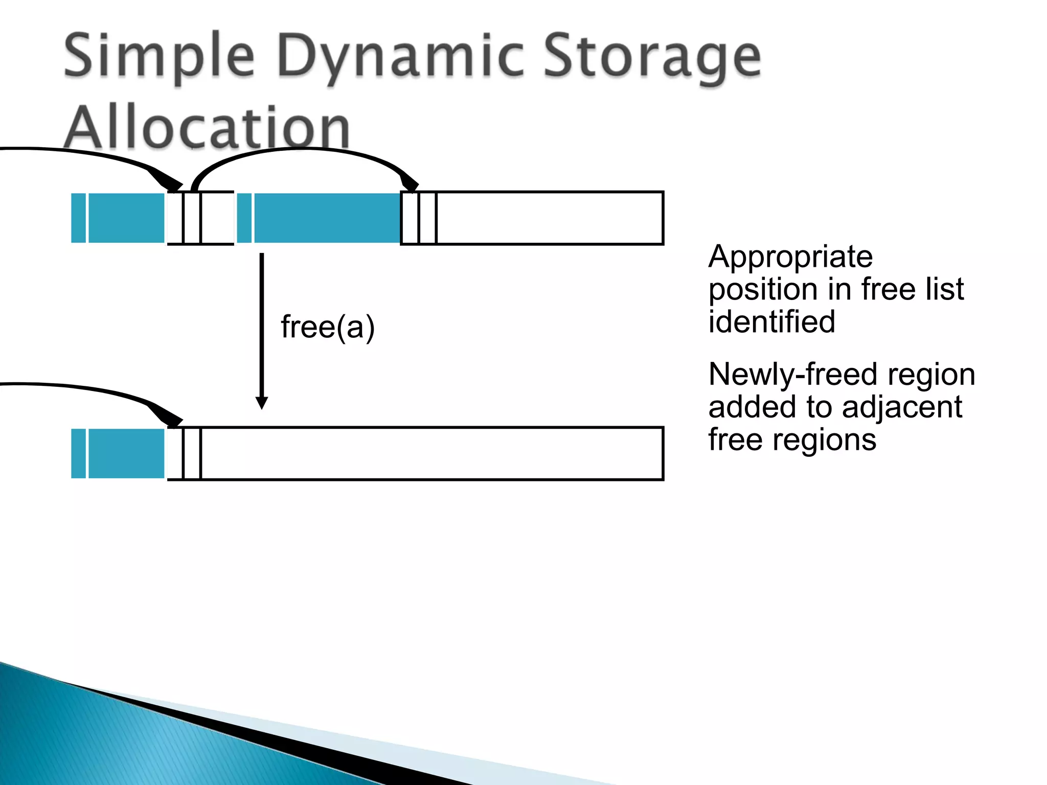 free(a)
Appropriate
position in free list
identified
Newly-freed region
added to adjacent
free regions
 