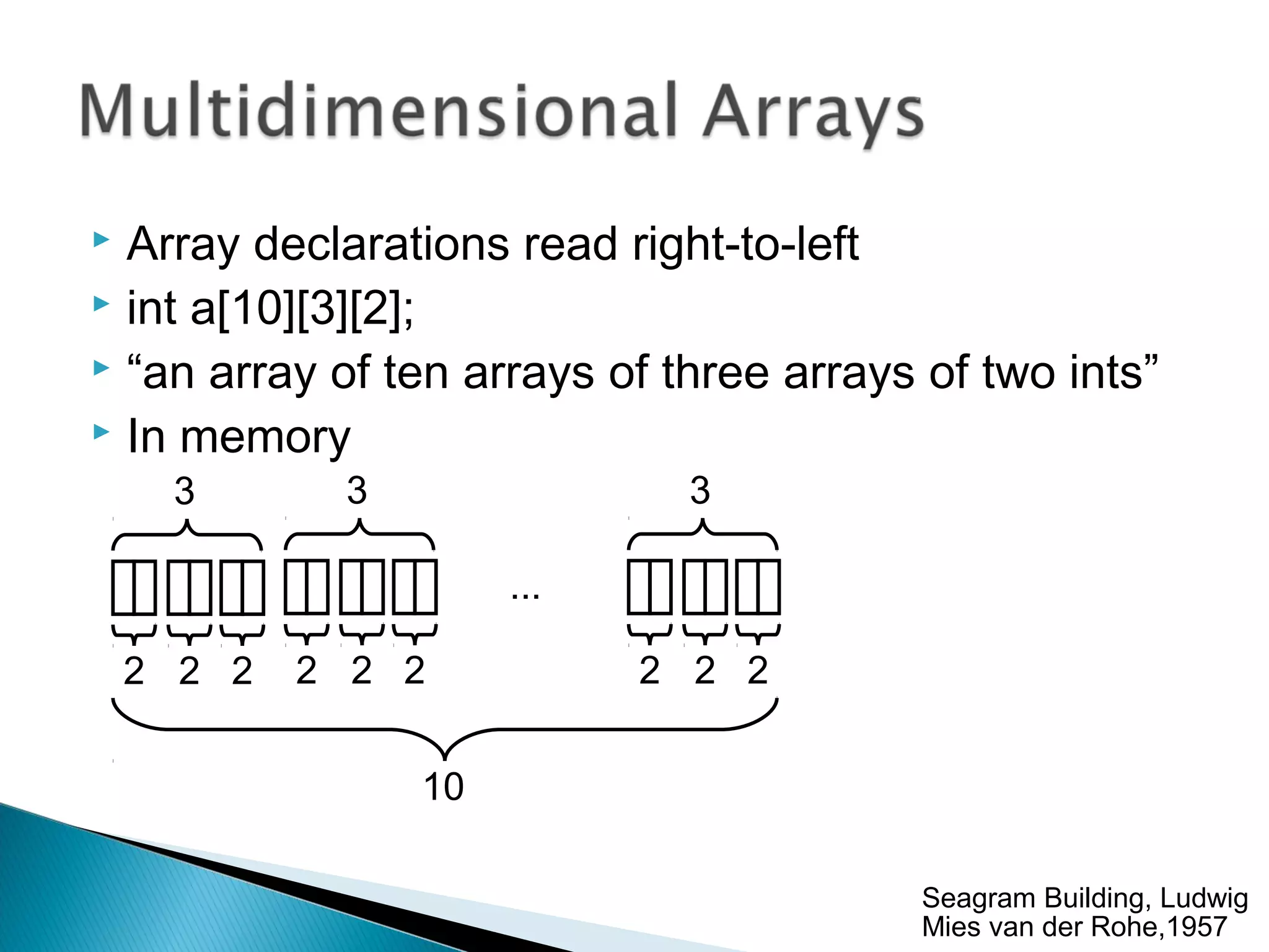  Array declarations read right-to-left
 int a[10][3][2];
 “an array of ten arrays of three arrays of two ints”
 In memory
2 2 2
3
2 2 2
3
2 2 2
3
...
10
Seagram Building, Ludwig
Mies van der Rohe,1957
 