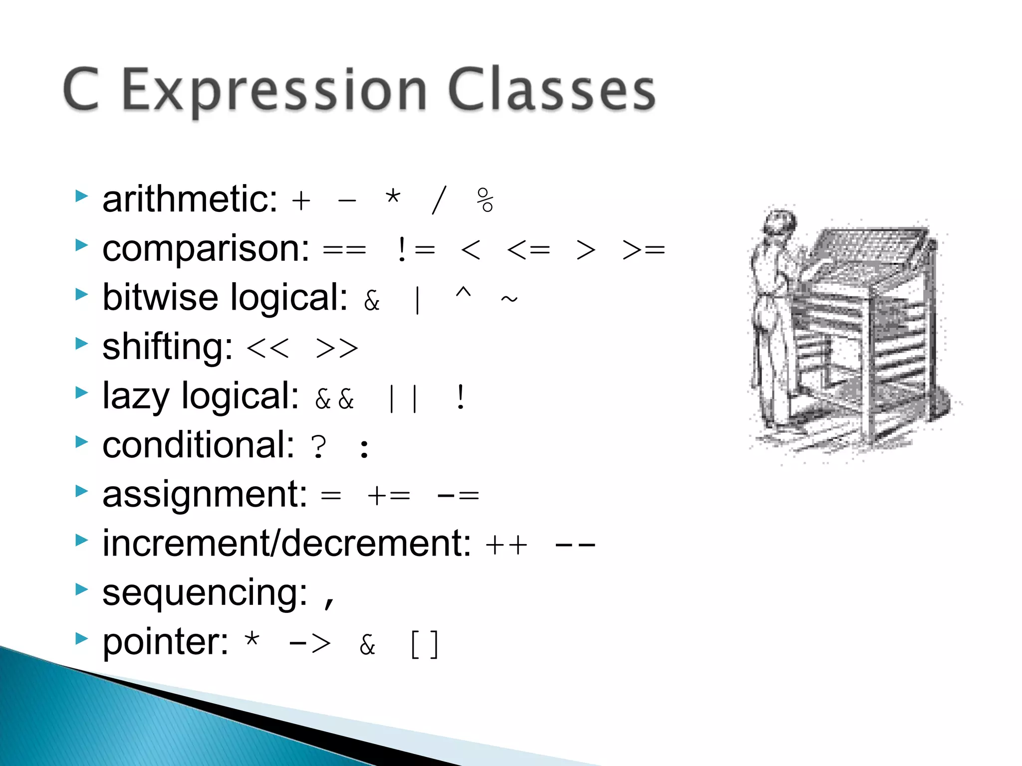  arithmetic: + – * / %
 comparison: == != < <= > >=
 bitwise logical: & | ^ ~
 shifting: << >>
 lazy logical: && || !
 conditional: ? :
 assignment: = += -=
 increment/decrement: ++ --
 sequencing: ,
 pointer: * -> & []
 