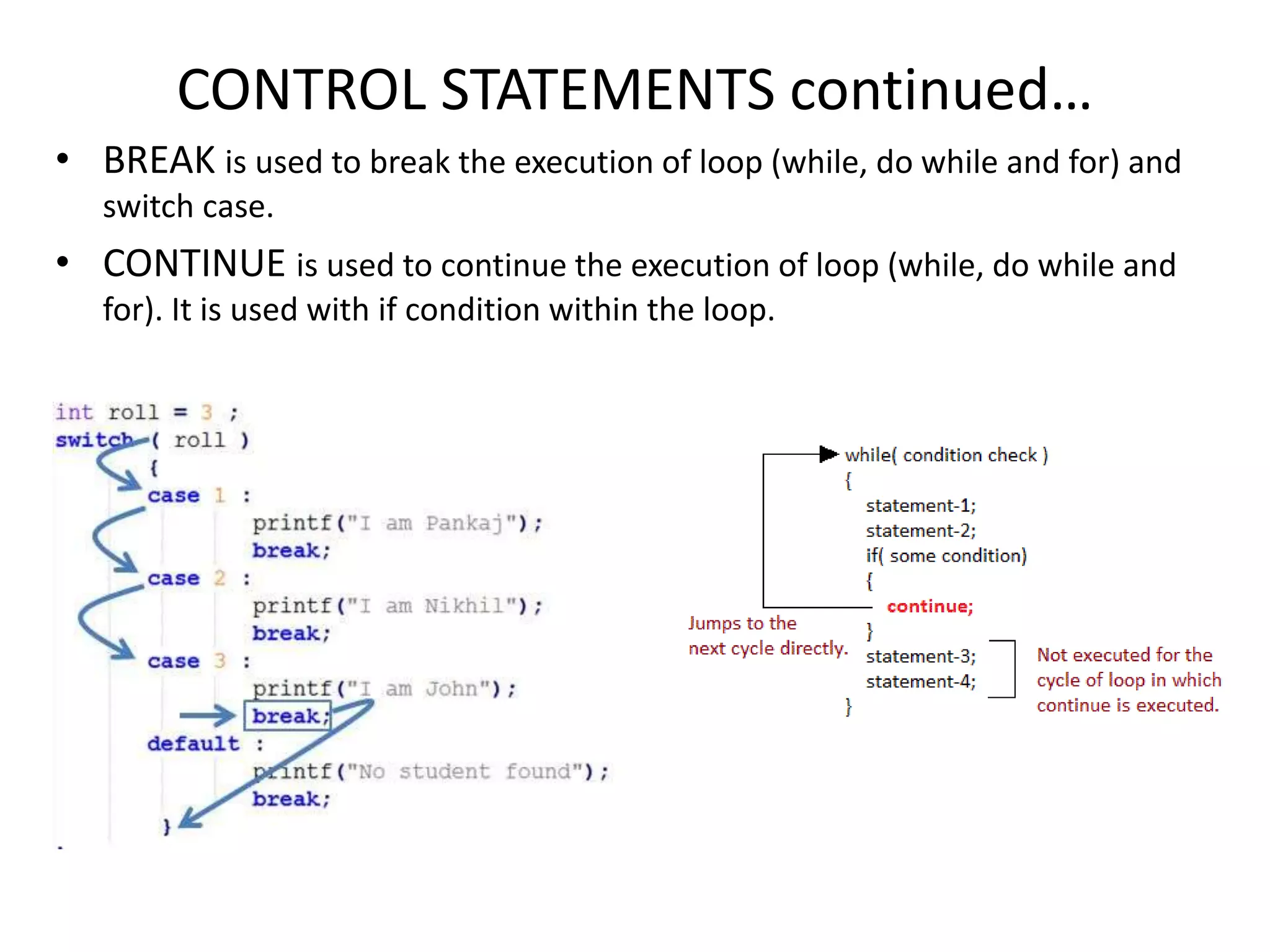 CONTROL STATEMENTS continued…
• BREAK is used to break the execution of loop (while, do while and for) and
switch case.
• CONTINUE is used to continue the execution of loop (while, do while and
for). It is used with if condition within the loop.
 