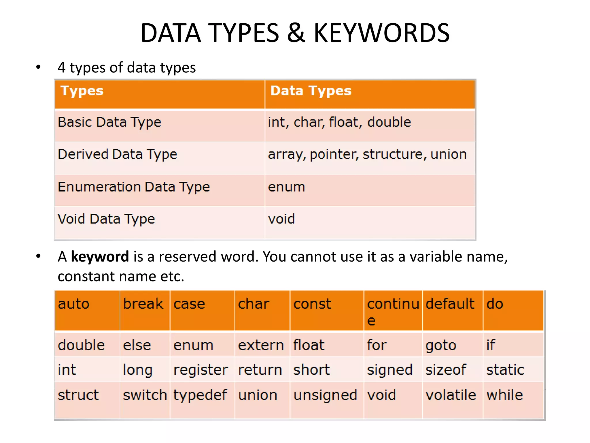 DATA TYPES & KEYWORDS
• 4 types of data types
• A keyword is a reserved word. You cannot use it as a variable name,
constant name etc.
 