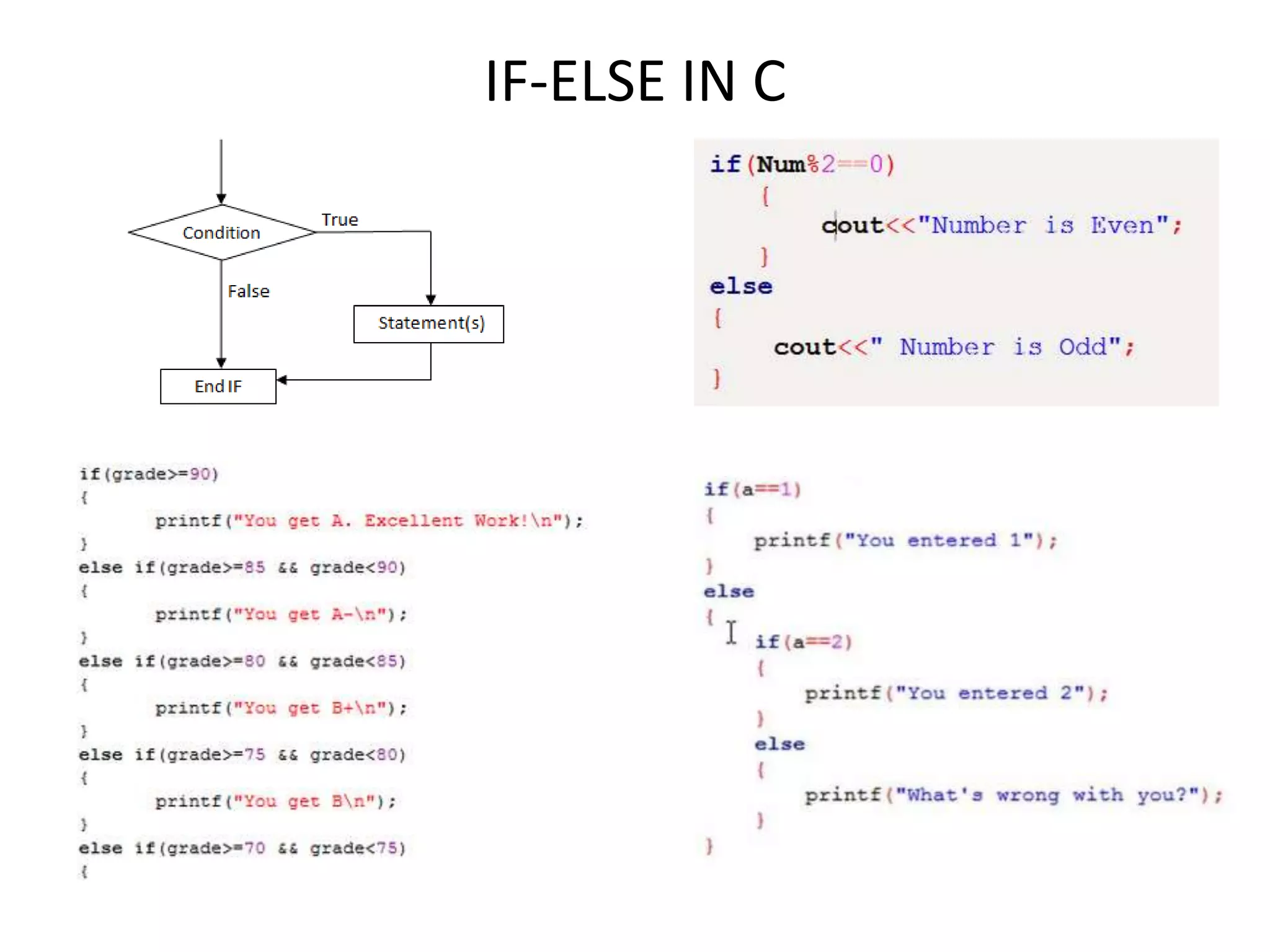 IF-ELSE IN C
 
