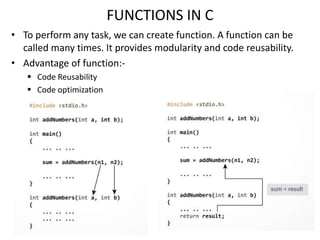 FUNCTIONS IN C
• To perform any task, we can create function. A function can be
called many times. It provides modularity and code reusability.
• Advantage of function:-
 Code Reusability
 Code optimization
 