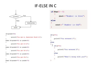 IF-ELSE IN C
 