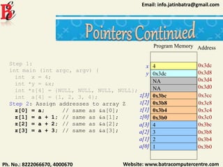 Website: www.batracomputercentre.comPh. No.: 8222066670, 4000670
Email: info.jatinbatra@gmail.com
4
0x3dc
Address
0x3dc
0x3d8
Program Memory
0x3bc
0x3b8
0x3b4
0x3b0
0x3cc
0x3c8
0x3c4
0x3c0
Step 1:
int main (int argc, argv) {
int x = 4;
int *y = &x;
int *z[4] = {NULL, NULL, NULL, NULL};
int a[4] = {1, 2, 3, 4};
Step 2: Assign addresses to array Z
z[0] = a; // same as &a[0];
z[1] = a + 1; // same as &a[1];
z[2] = a + 2; // same as &a[2];
z[3] = a + 3; // same as &a[3];
0x3bc
0x3b8
0x3b4
0x3b0
4
3
2
1
NA 0x3d4
0x3d0
z[3]
z[2]
z[1]
z[0]
a[3]
a[2]
a[1]
a[0]
NA
x
y
 